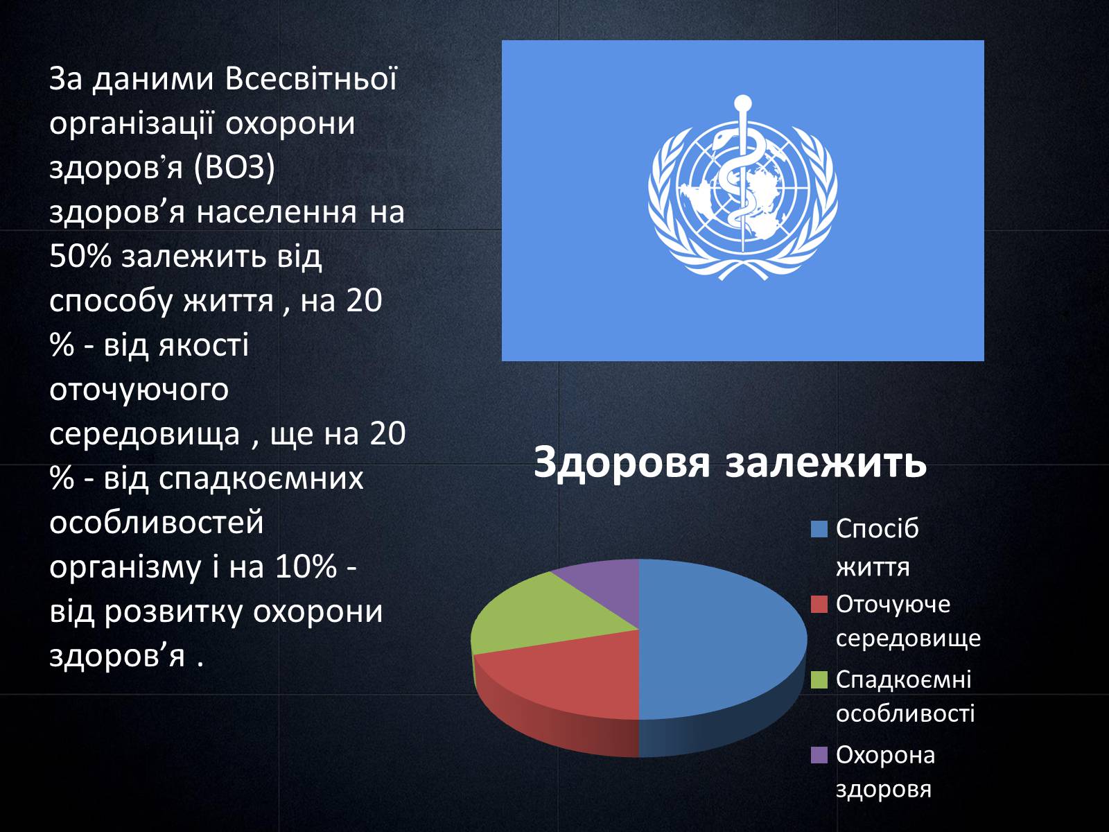 Презентація на тему «Попередження забруднення довкілля при використанні органічних речовин у побуті» - Слайд #2