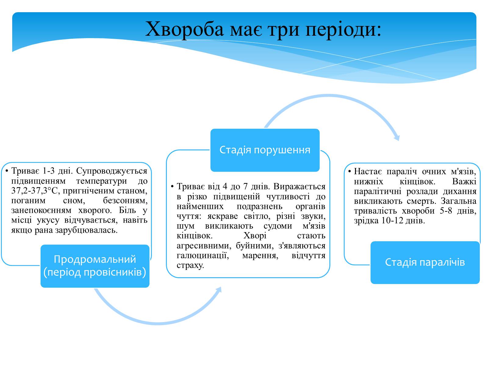 Презентація на тему «Інфекційні захворювання» (варіант 5) - Слайд #3