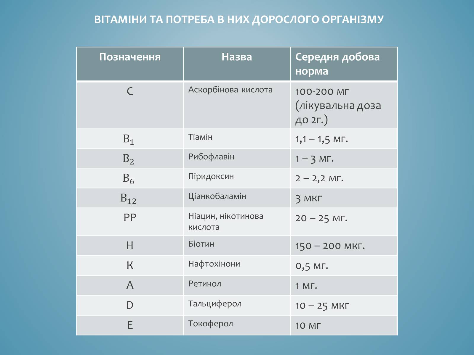 Презентація на тему «Вітаміни і їх роль в житті людини» (варіант 3) - Слайд #7