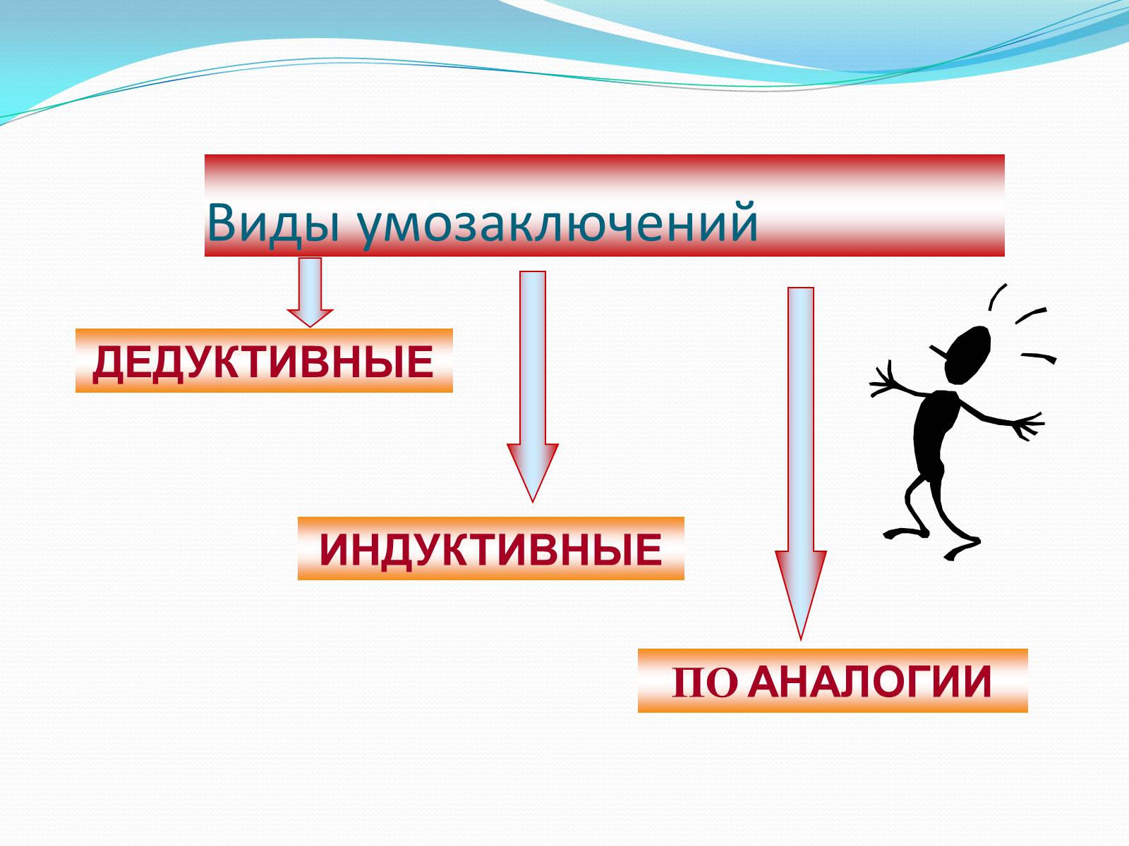 Презентація на тему «Умозаключение» - Слайд #3