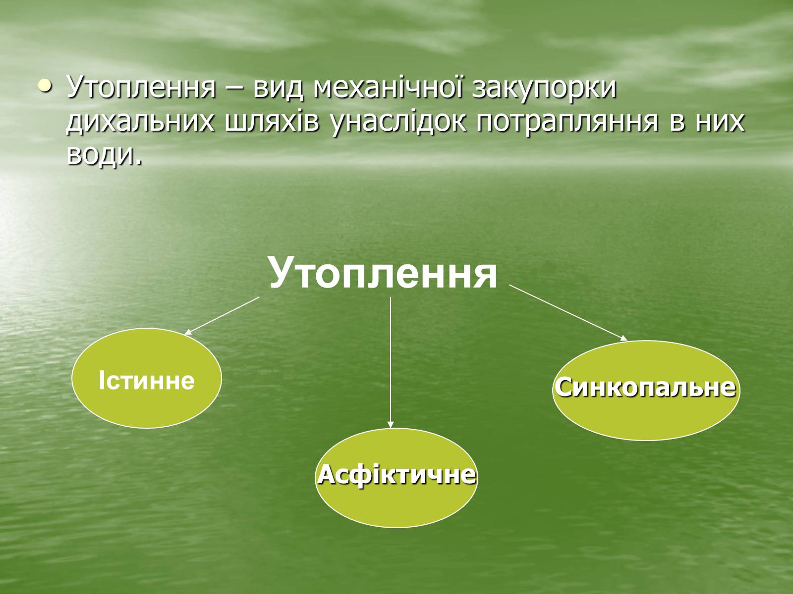 Презентація на тему «Утоплення людини. Перша допомога при утопленні» - Слайд #3