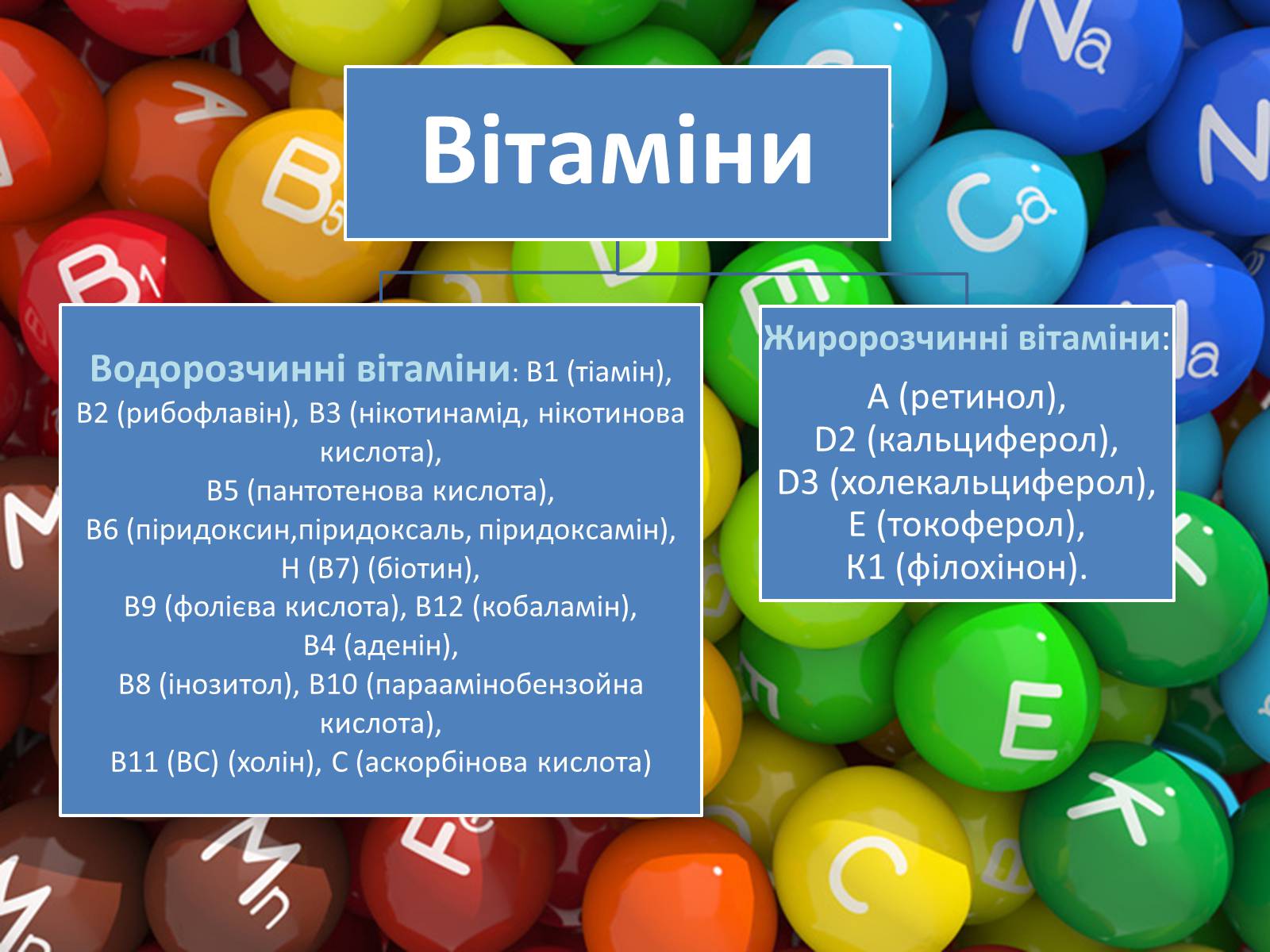 Презентація на тему «Вітаміни, як компоненти» - Слайд #4