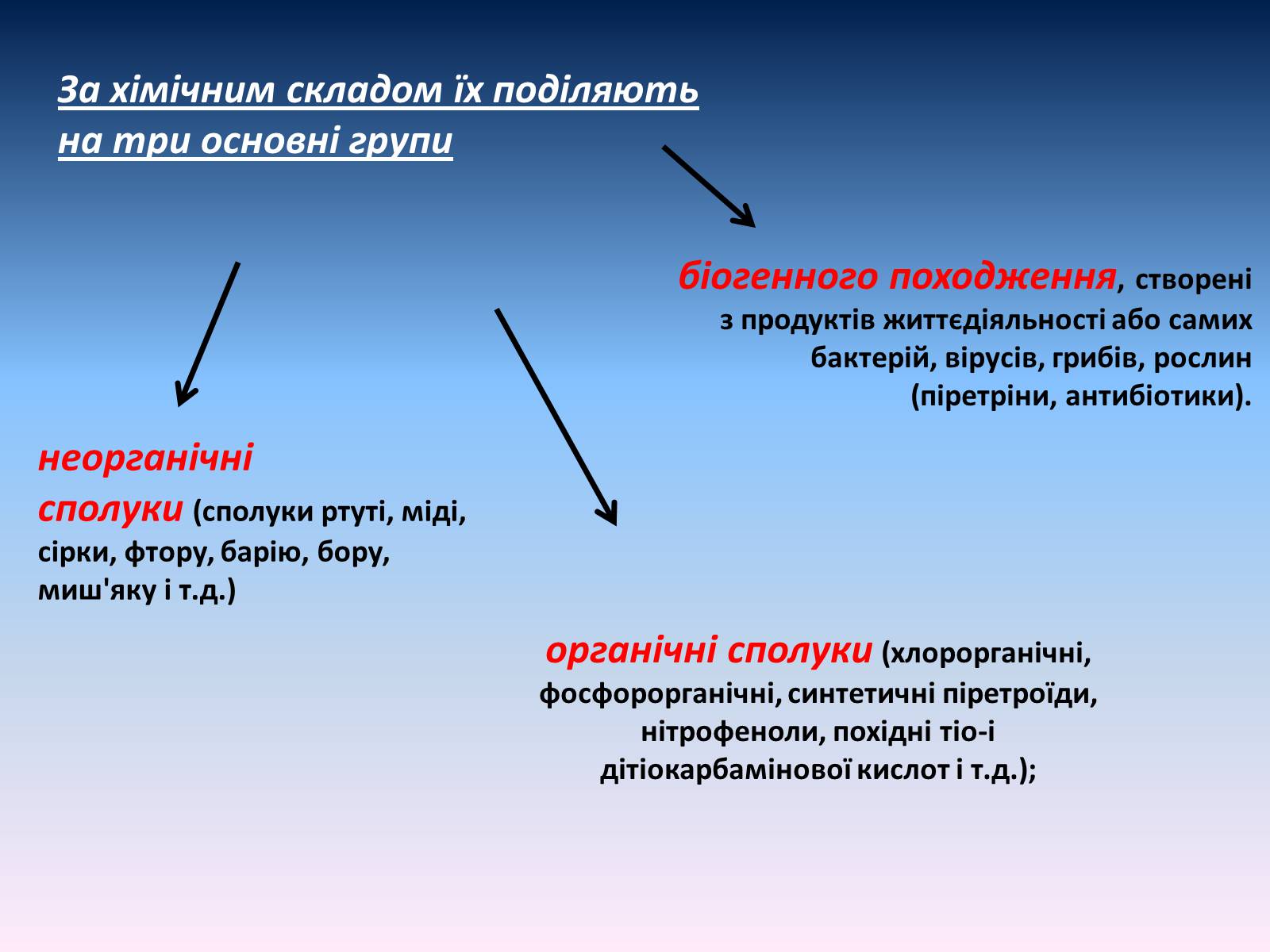 Презентація на тему «Засоби для захисту рослин» - Слайд #3