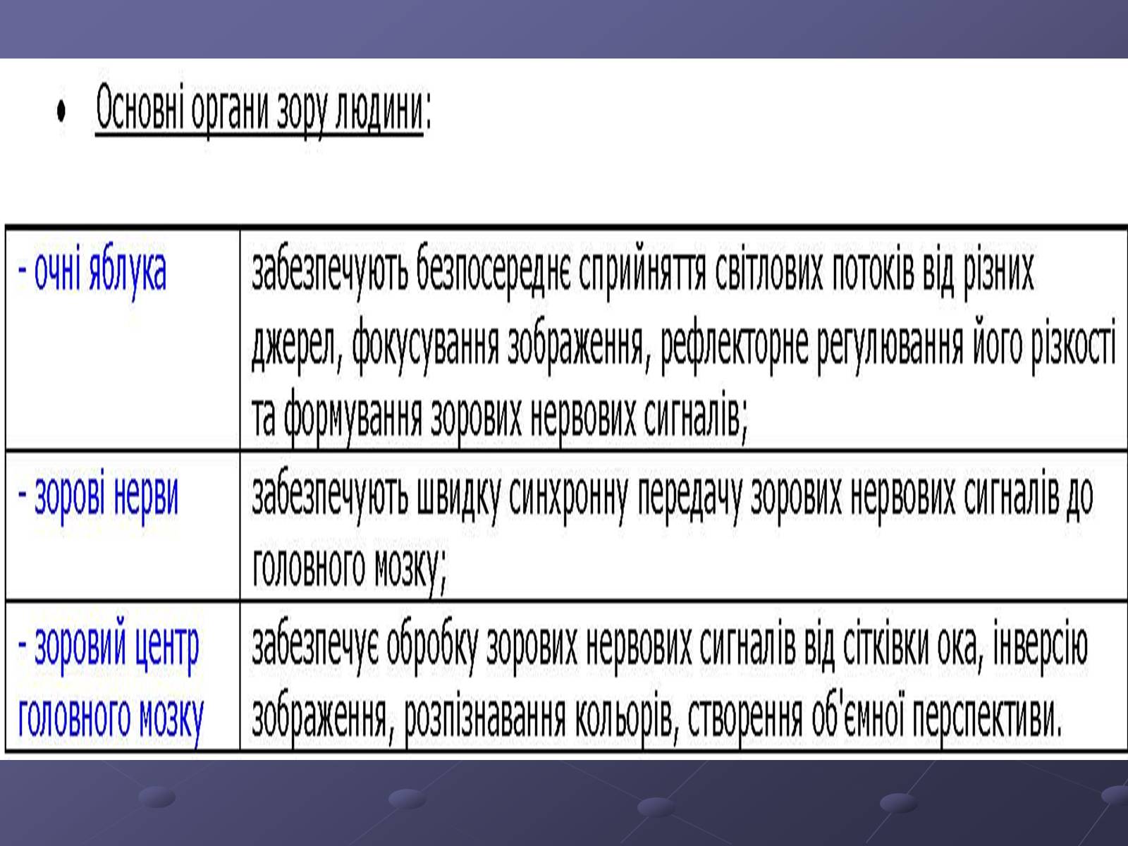 Презентація на тему «Будова ока» - Слайд #7