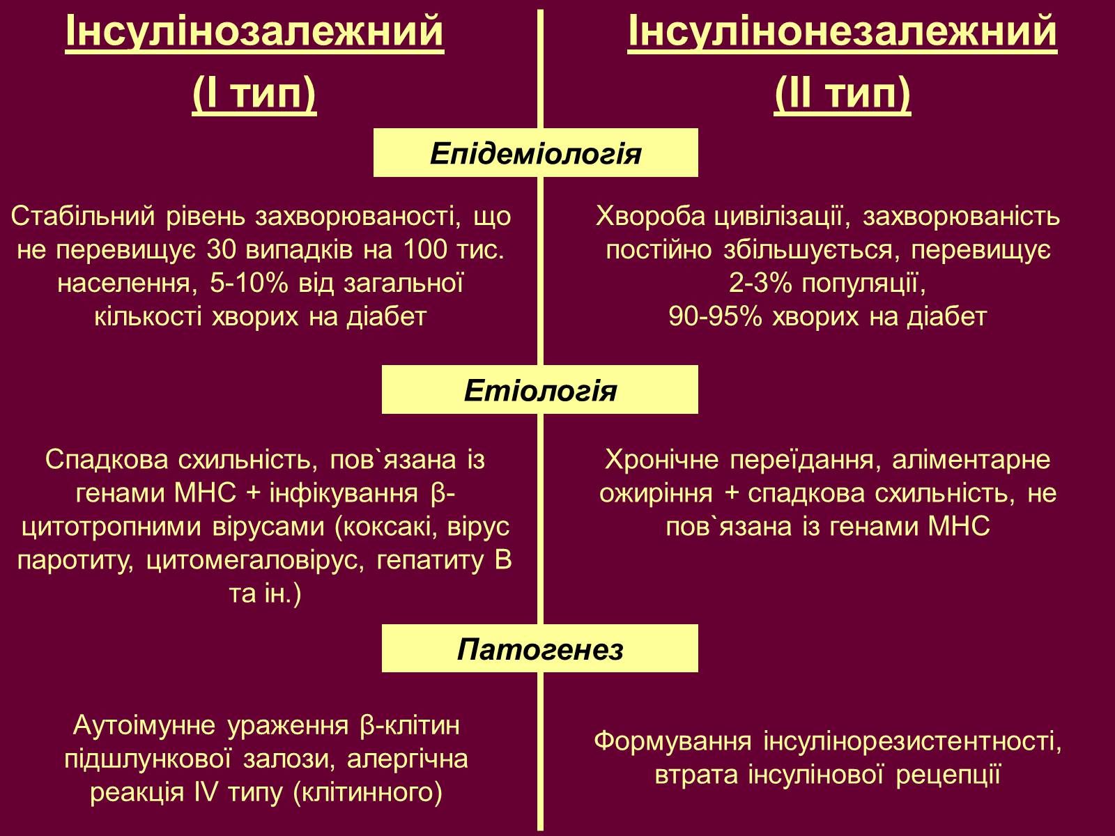 Презентація на тему «Цукровий діабет» - Слайд #10