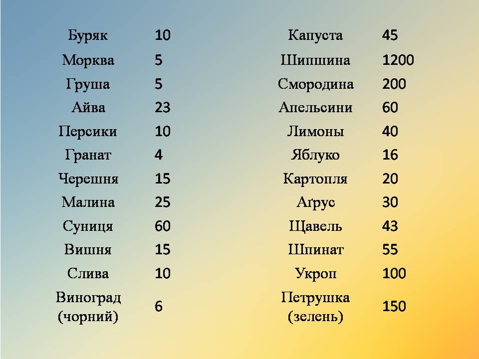 Презентація на тему «Вітаміни» (варіант 18) - Слайд #47