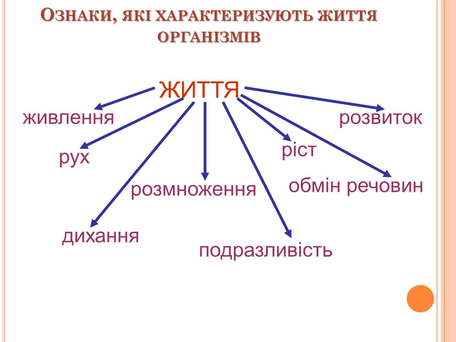 Презентація на тему «Властивості організмів. Їхній ріст та розвиток» (варіант 2) - Слайд #2