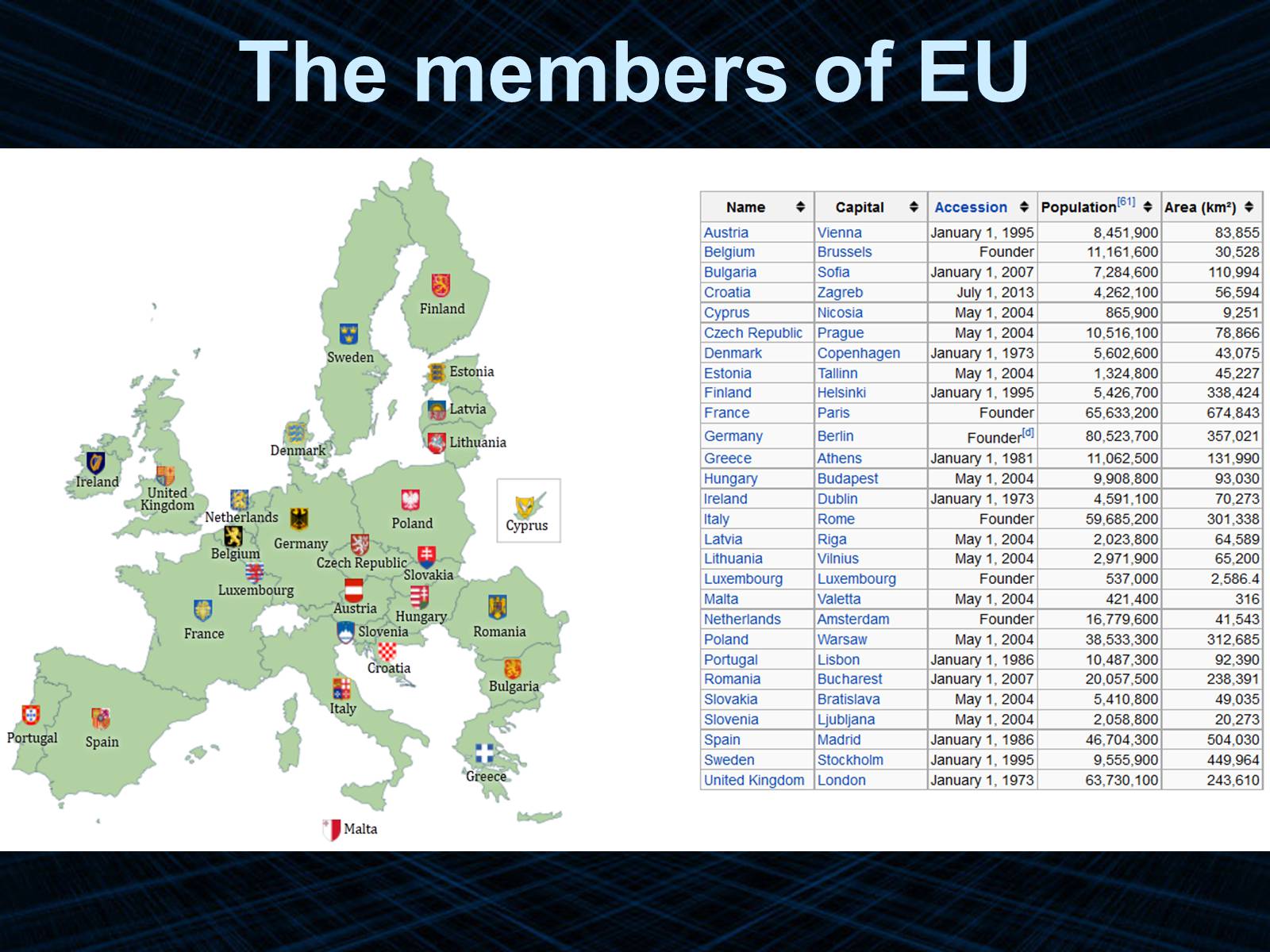 Презентація на тему «European Union» - Слайд #3