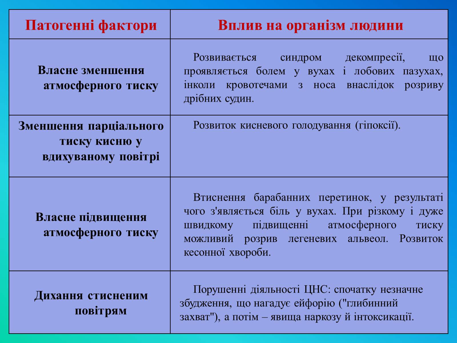 Презентація на тему «Фактори ризику здоров&#8217;я людини» - Слайд #30