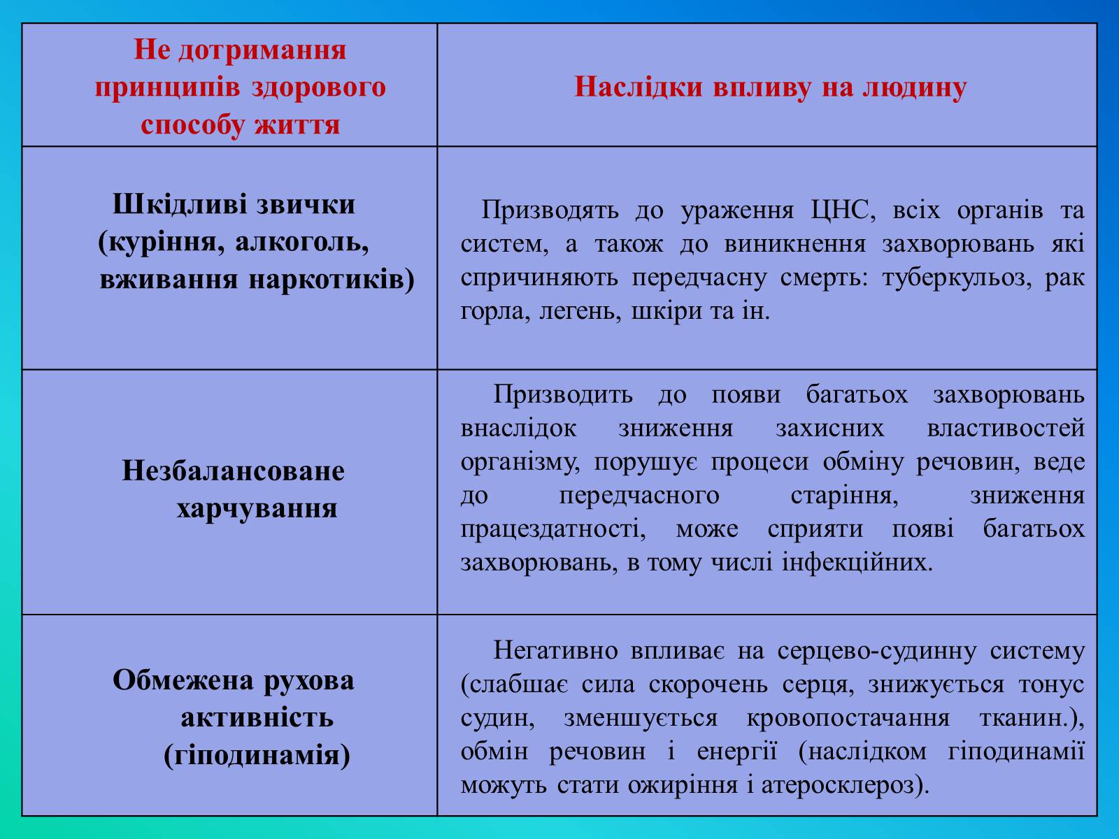 Презентація на тему «Фактори ризику здоров&#8217;я людини» - Слайд #37