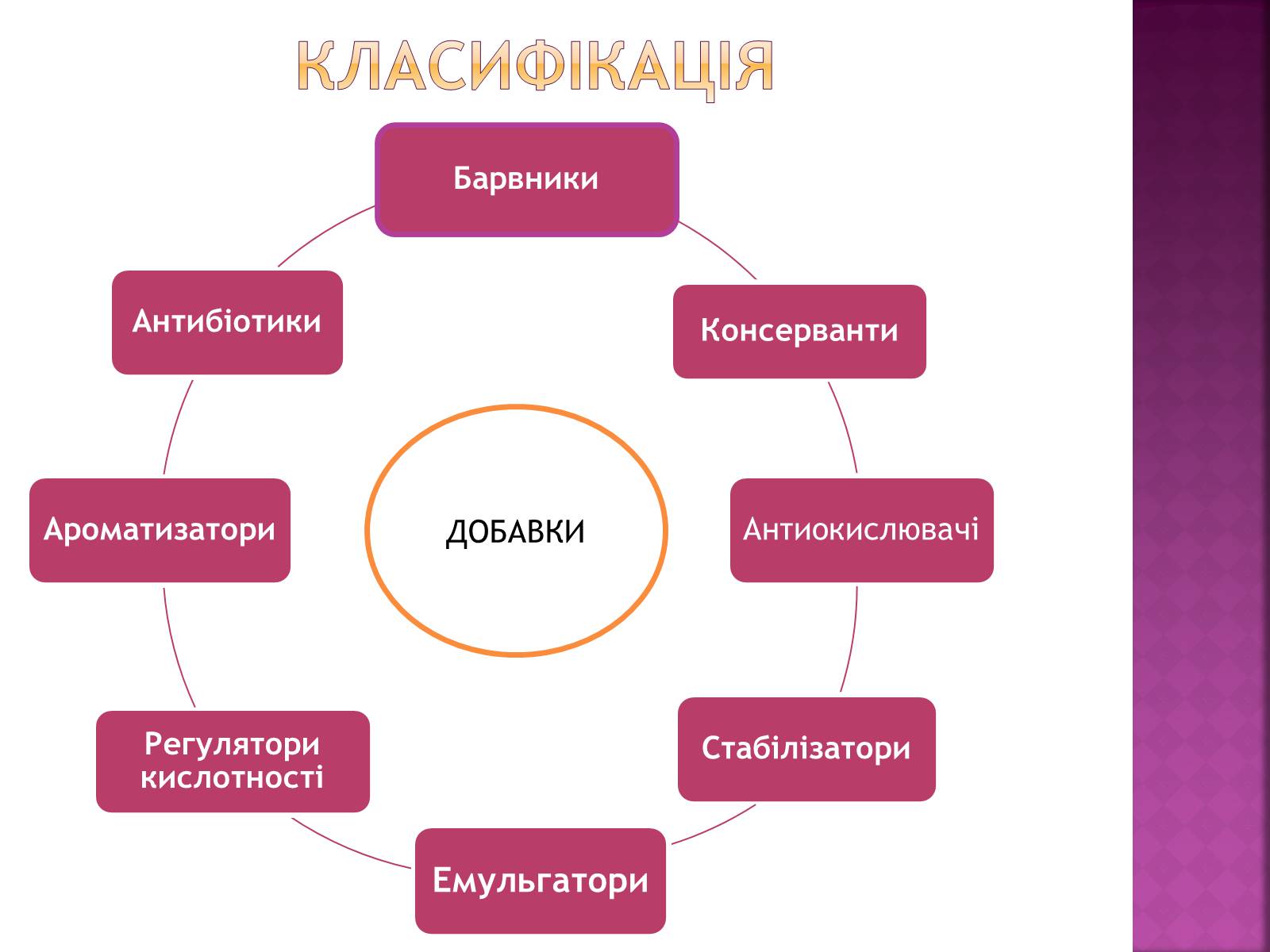 Презентація на тему «Їжа, що нас вбиває» - Слайд #5