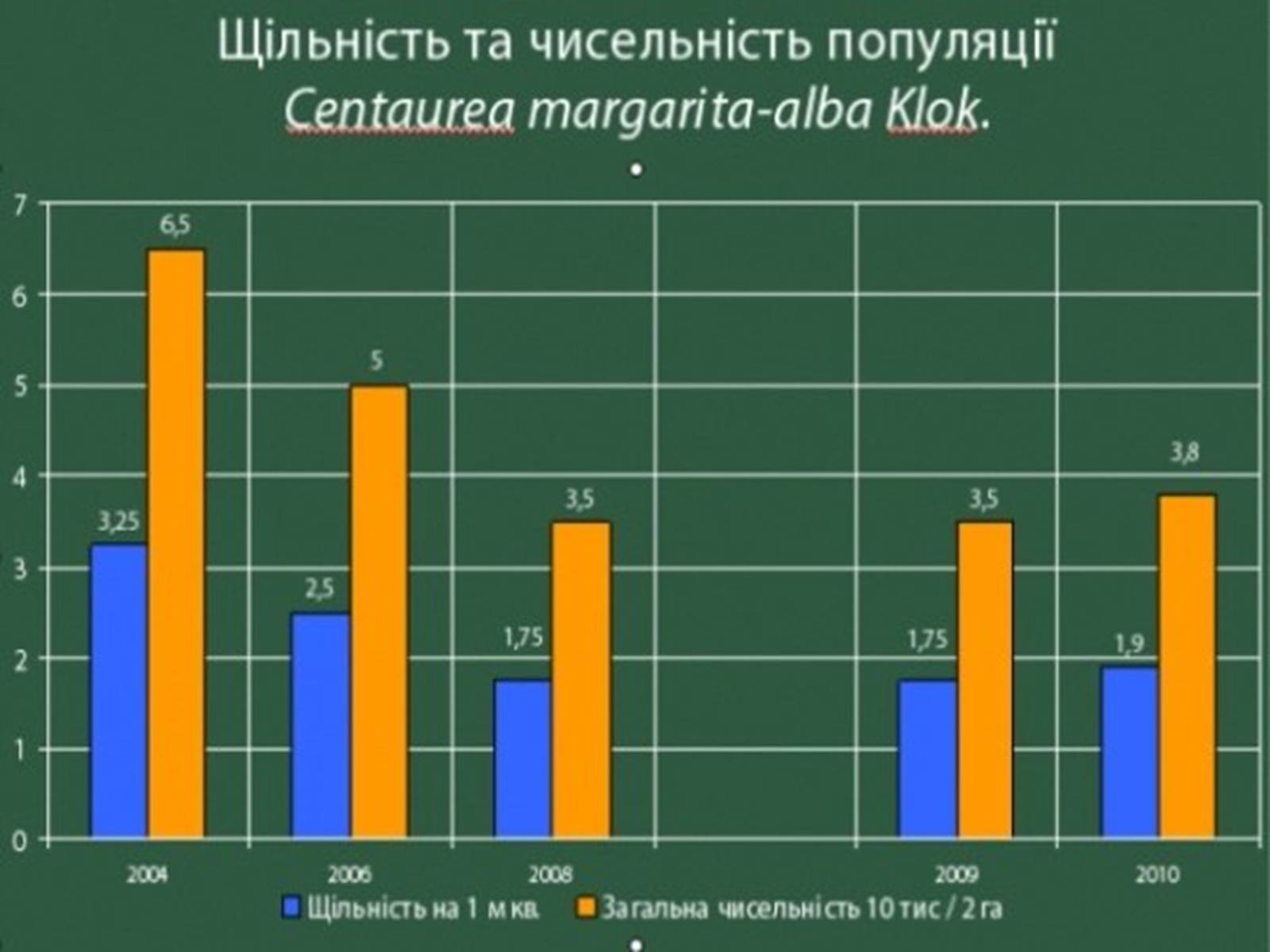 Презентація на тему «Популяція» (варіант 1) - Слайд #6