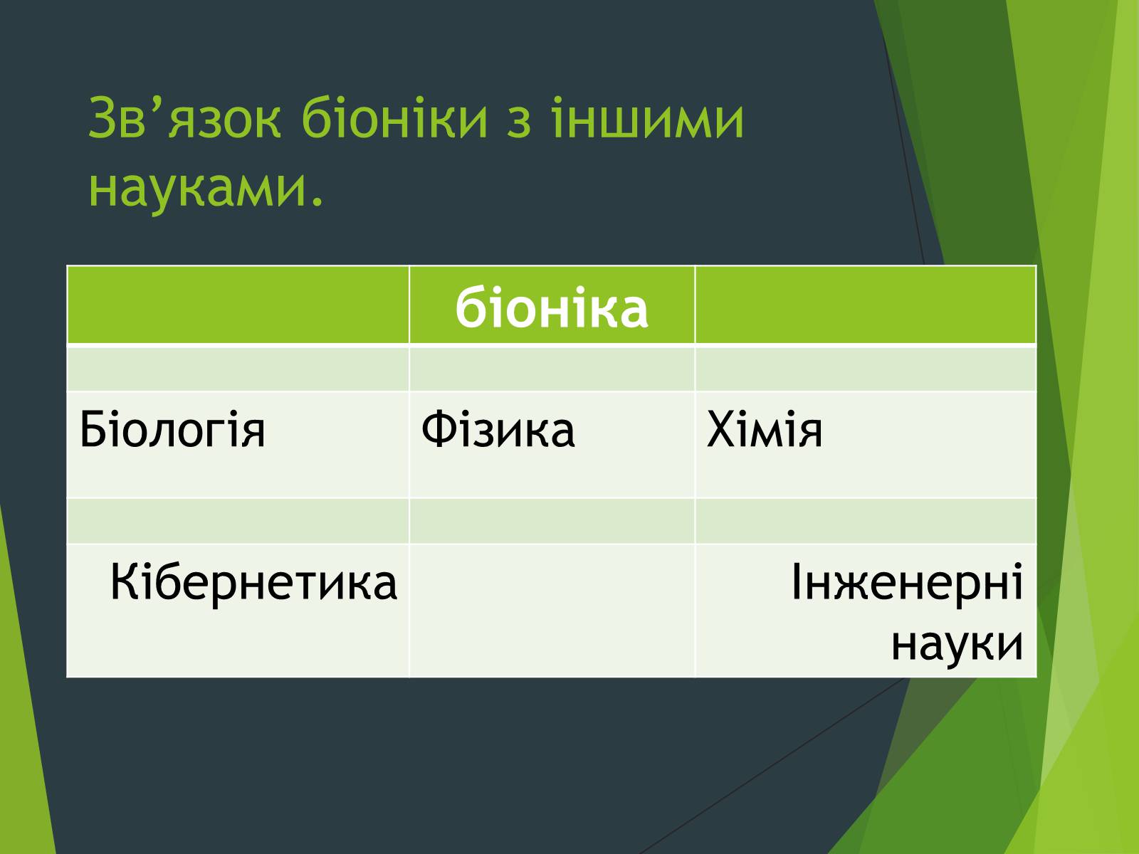 Презентація на тему «Біоніка» (варіант 1) - Слайд #3