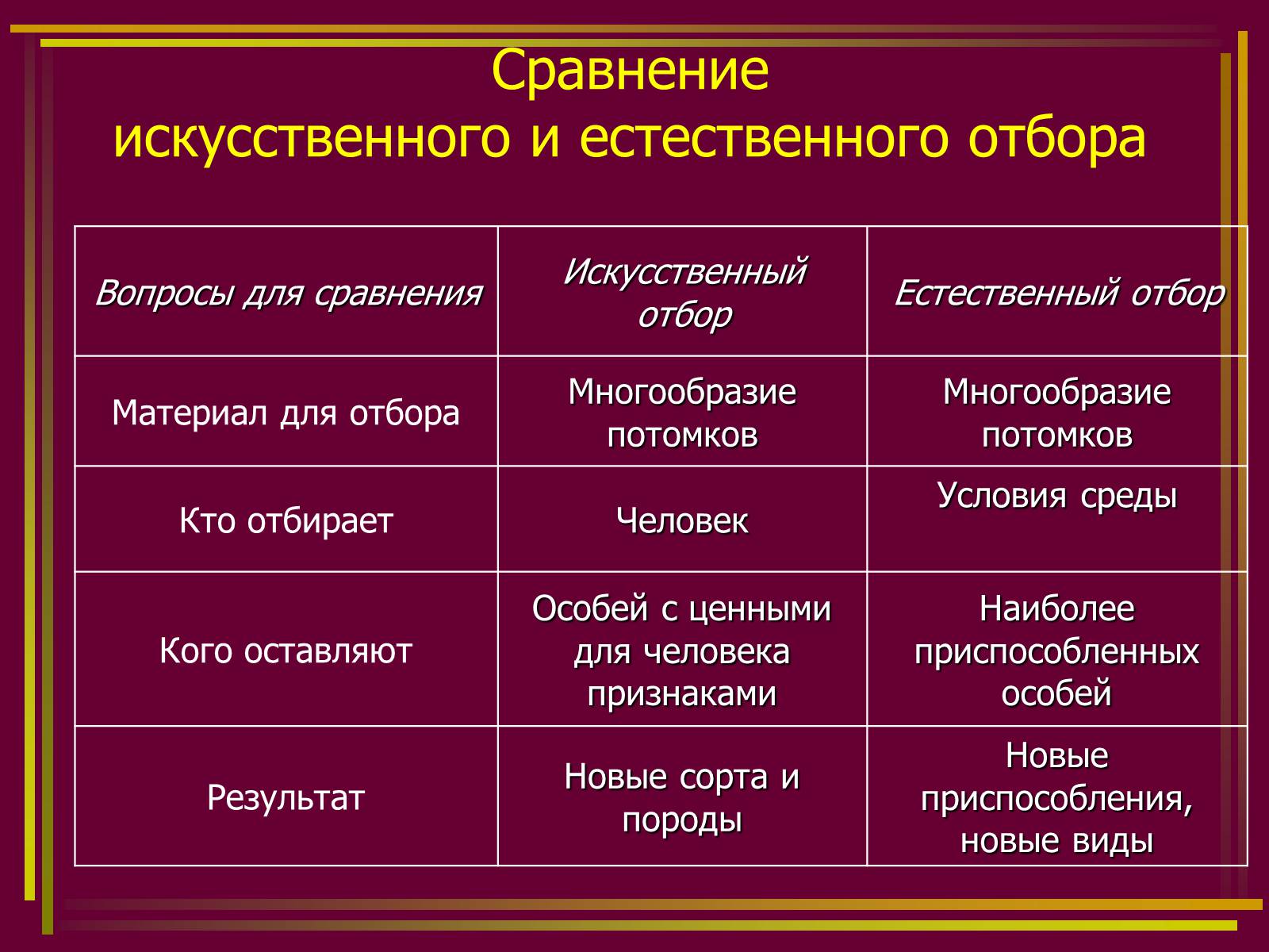 Презентація на тему «Дарвинизм» - Слайд #15