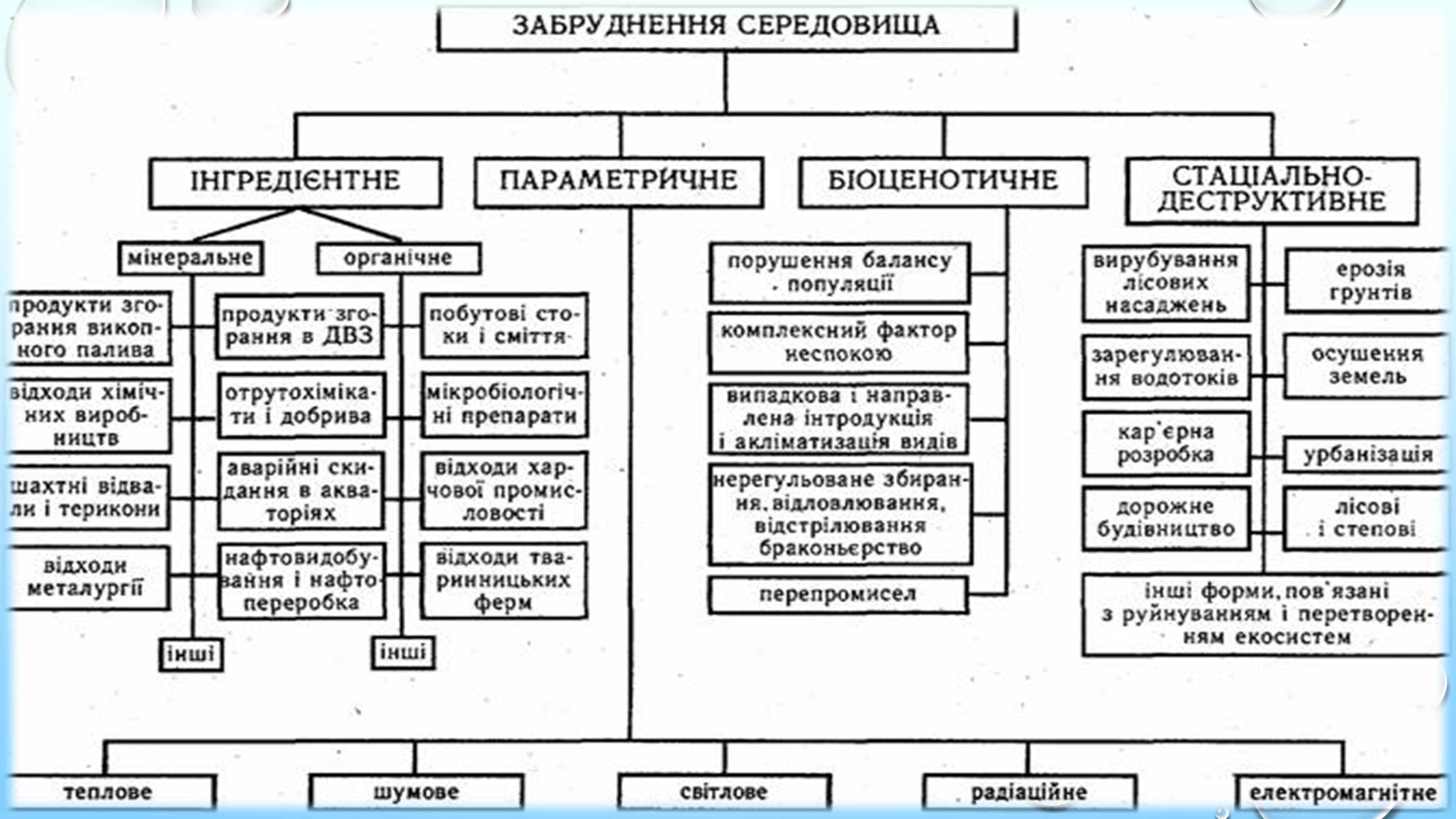 Презентація на тему «Проблема збалансованого природокористування» - Слайд #11