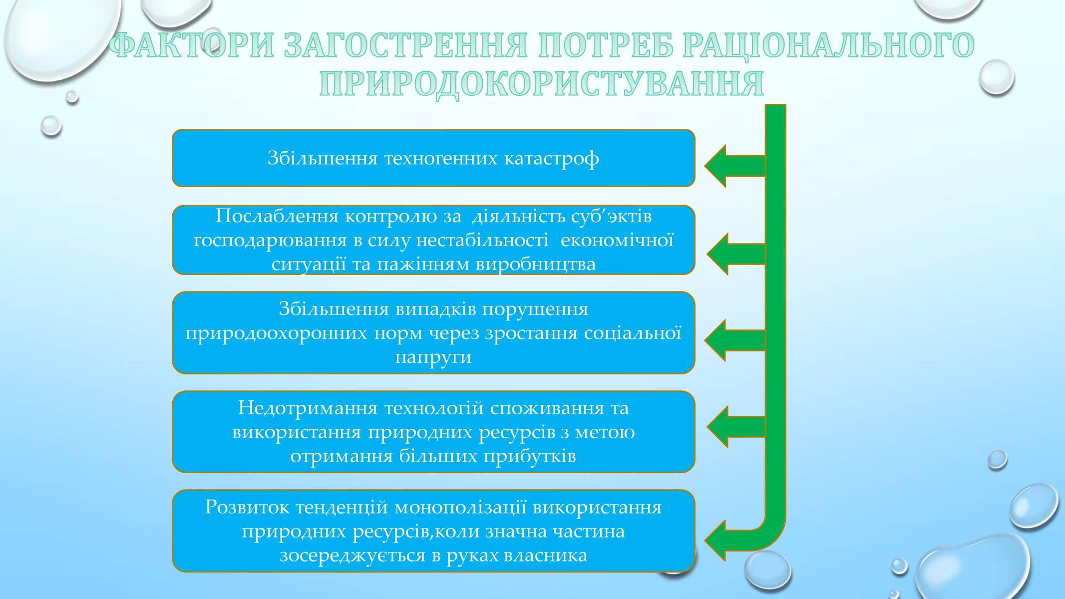 Презентація на тему «Проблема збалансованого природокористування» - Слайд #6