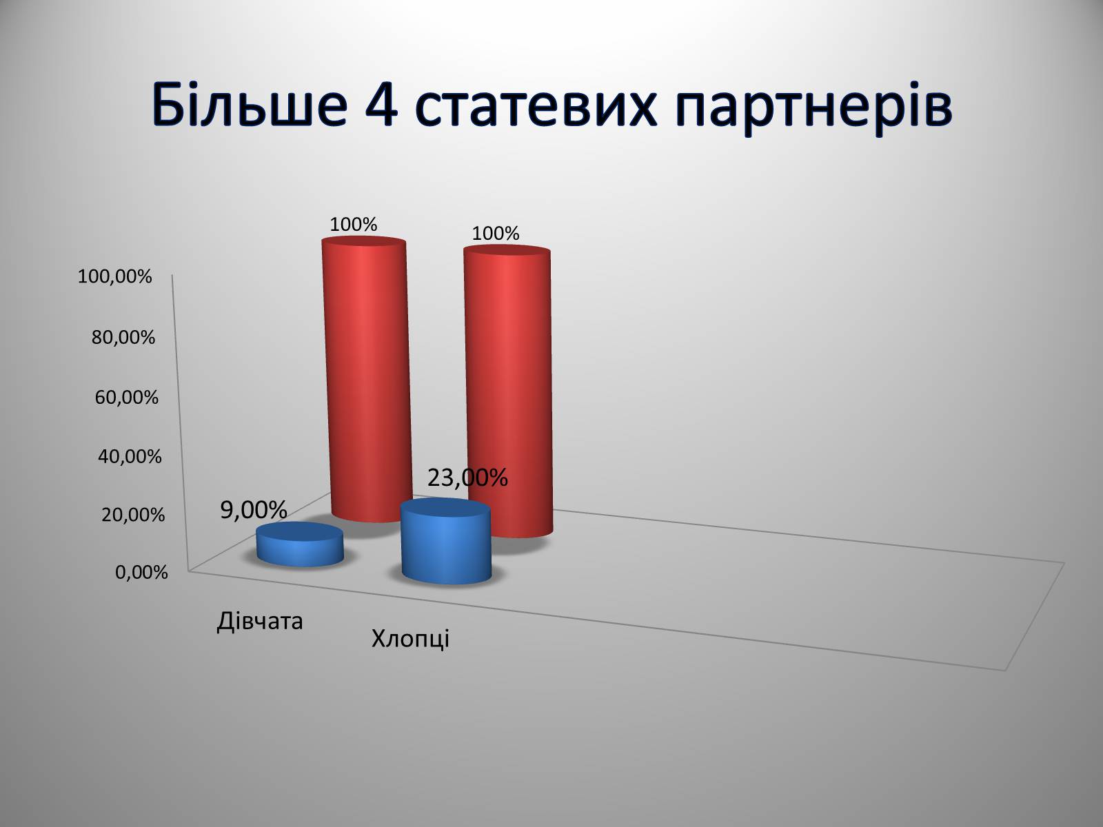 Презентація на тему «Вагітність у ранньому віці» - Слайд #11