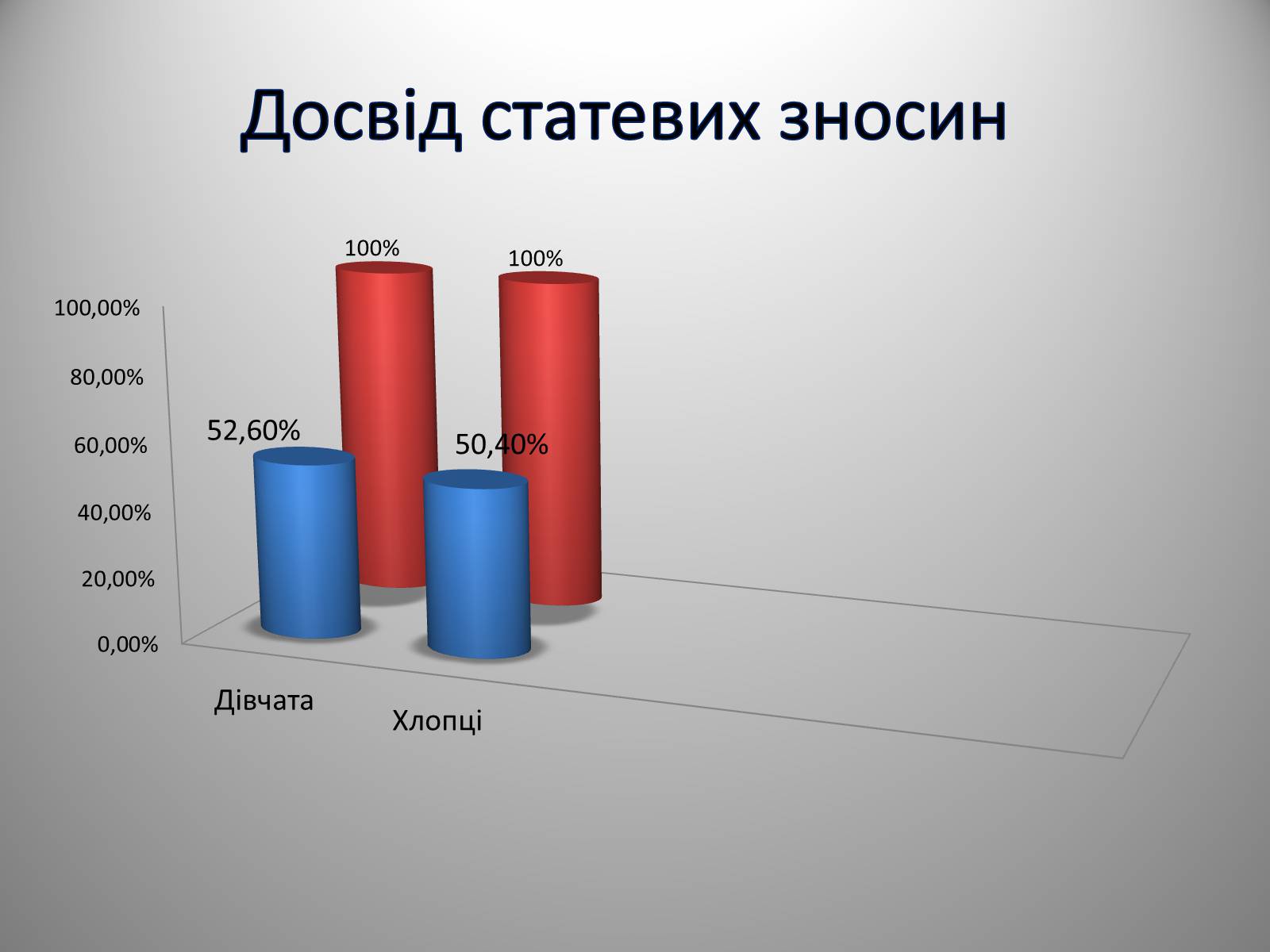 Презентація на тему «Вагітність у ранньому віці» - Слайд #9