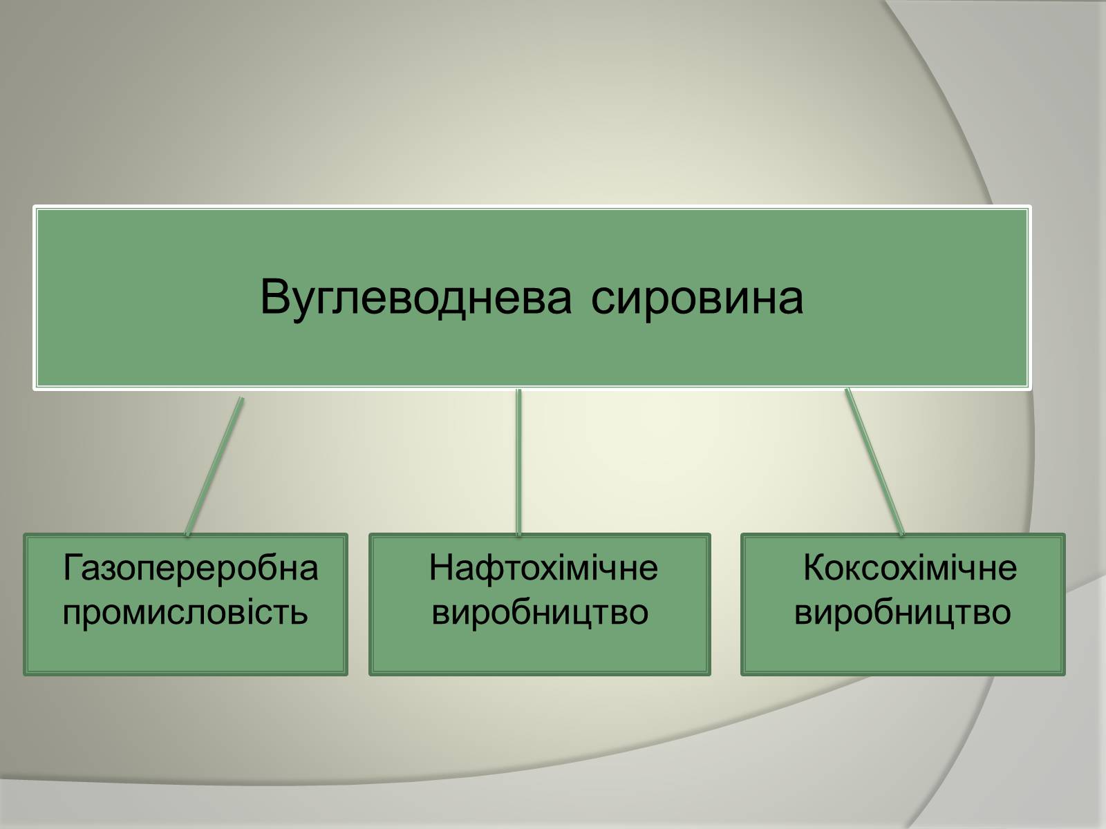 Презентація на тему «Синтез» - Слайд #2