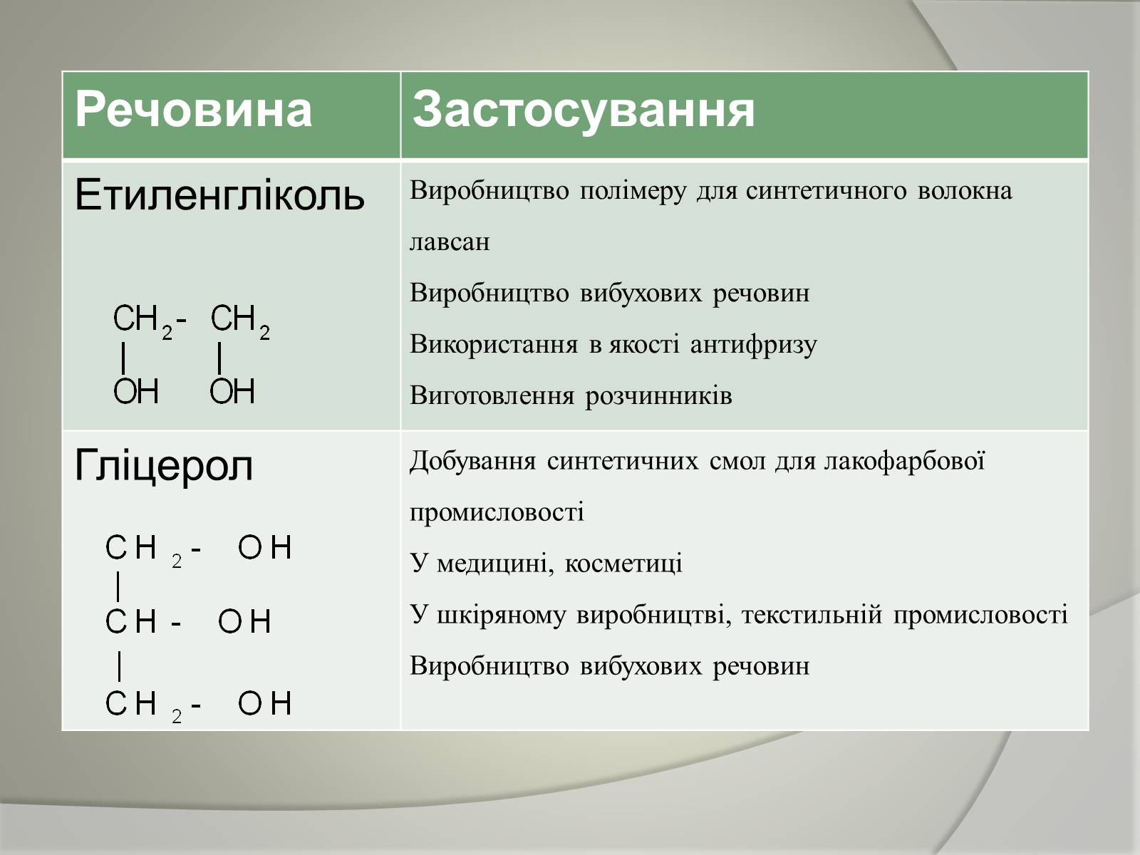 Презентація на тему «Синтез» - Слайд #9