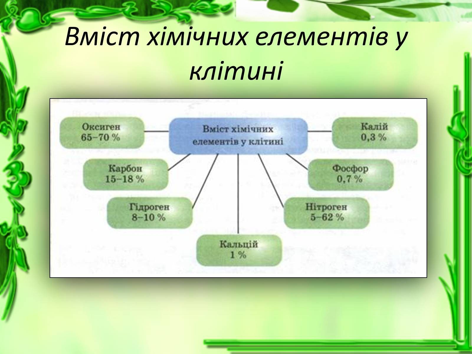 Презентація на тему «Життєдіяльність клітин» - Слайд #5