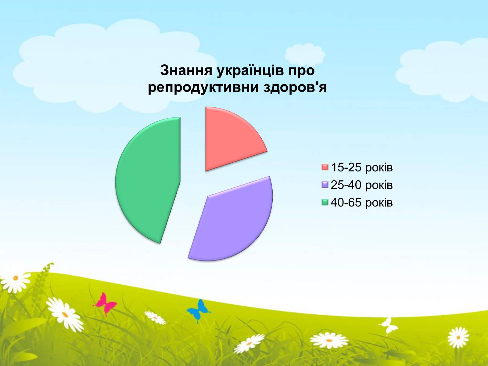 Презентація на тему «Репродуктивне здоров&#8217;я» (варіант 2) - Слайд #8