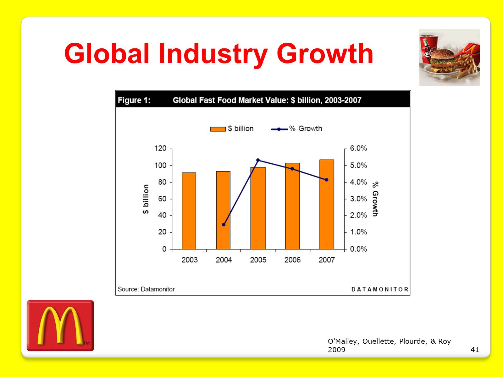 Презентація на тему «McDonald&#8217;s Corporation» - Слайд #41