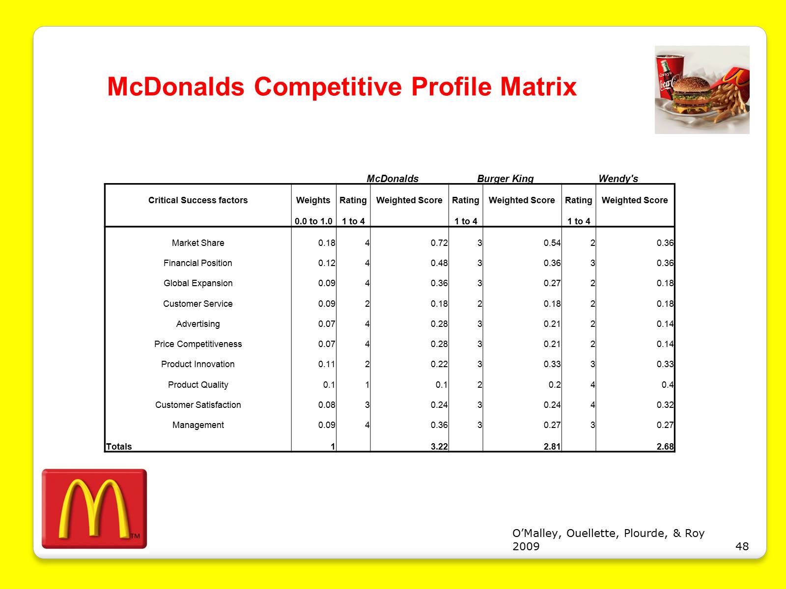 Презентація на тему «McDonald&#8217;s Corporation» - Слайд #48