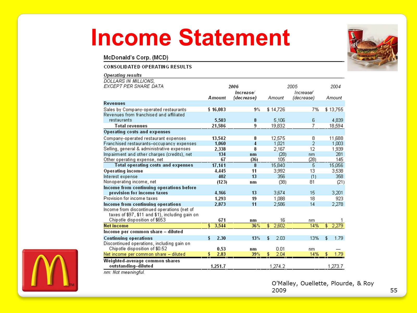Презентація на тему «McDonald&#8217;s Corporation» - Слайд #55