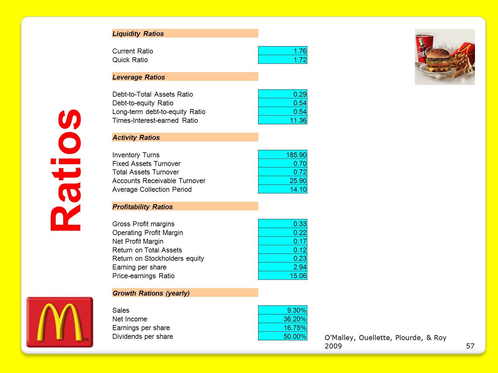 Презентація на тему «McDonald&#8217;s Corporation» - Слайд #57