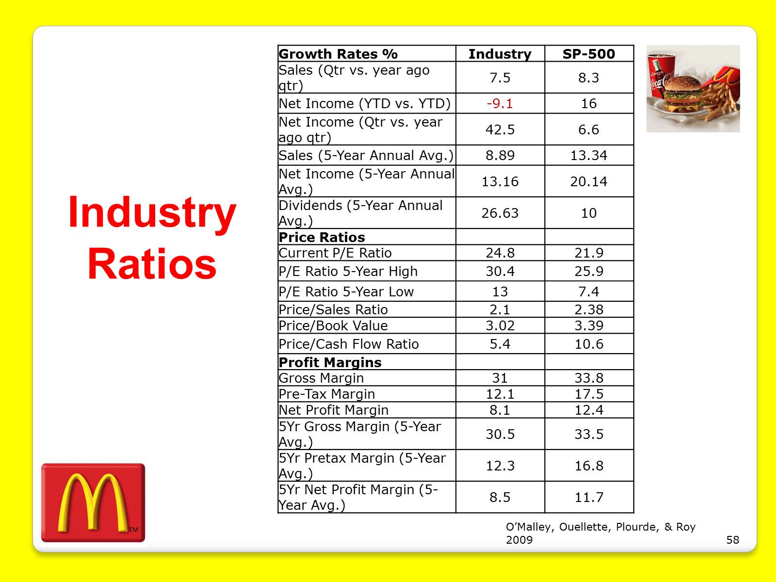 Презентація на тему «McDonald&#8217;s Corporation» - Слайд #58