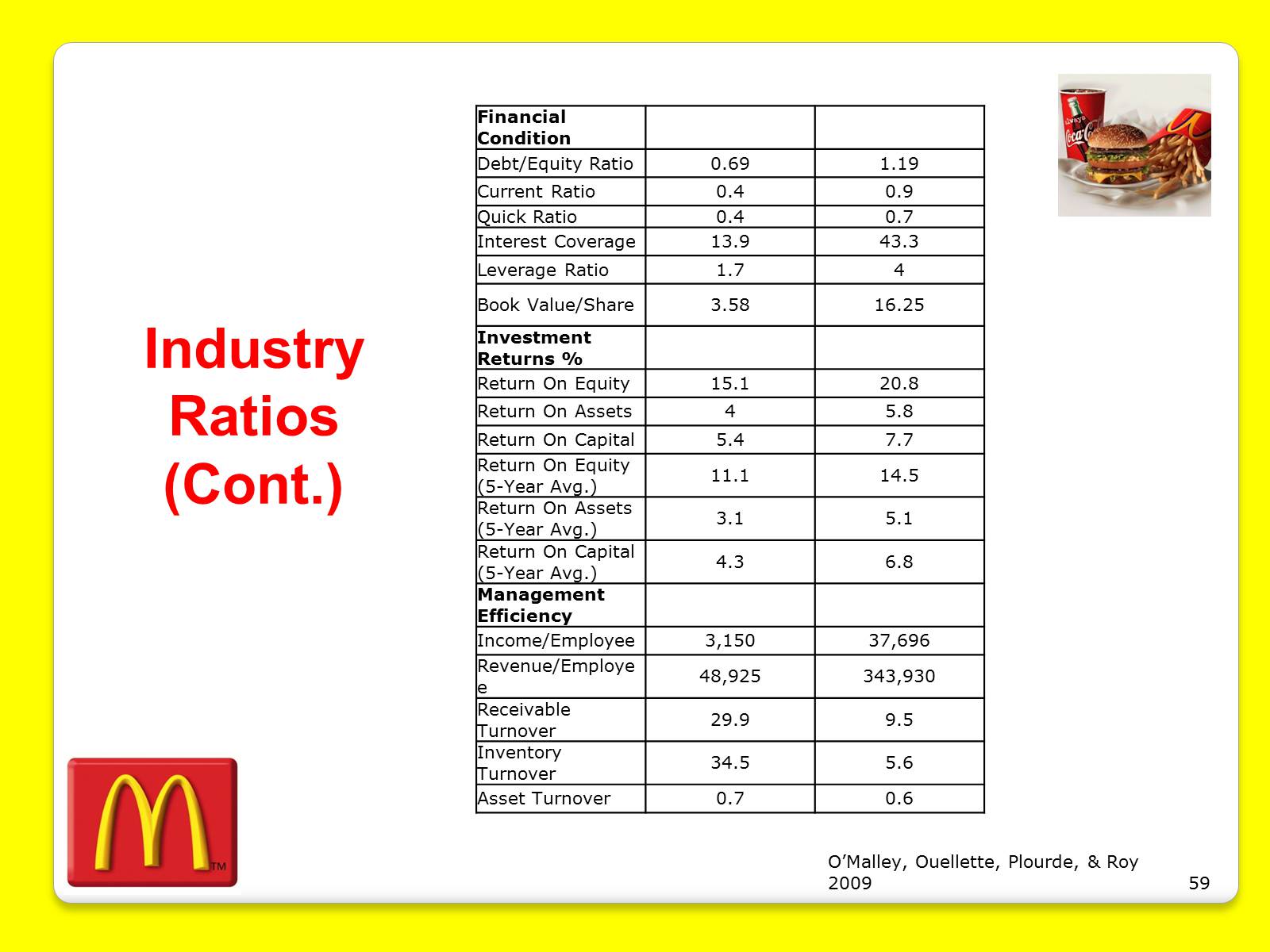 Презентація на тему «McDonald&#8217;s Corporation» - Слайд #59