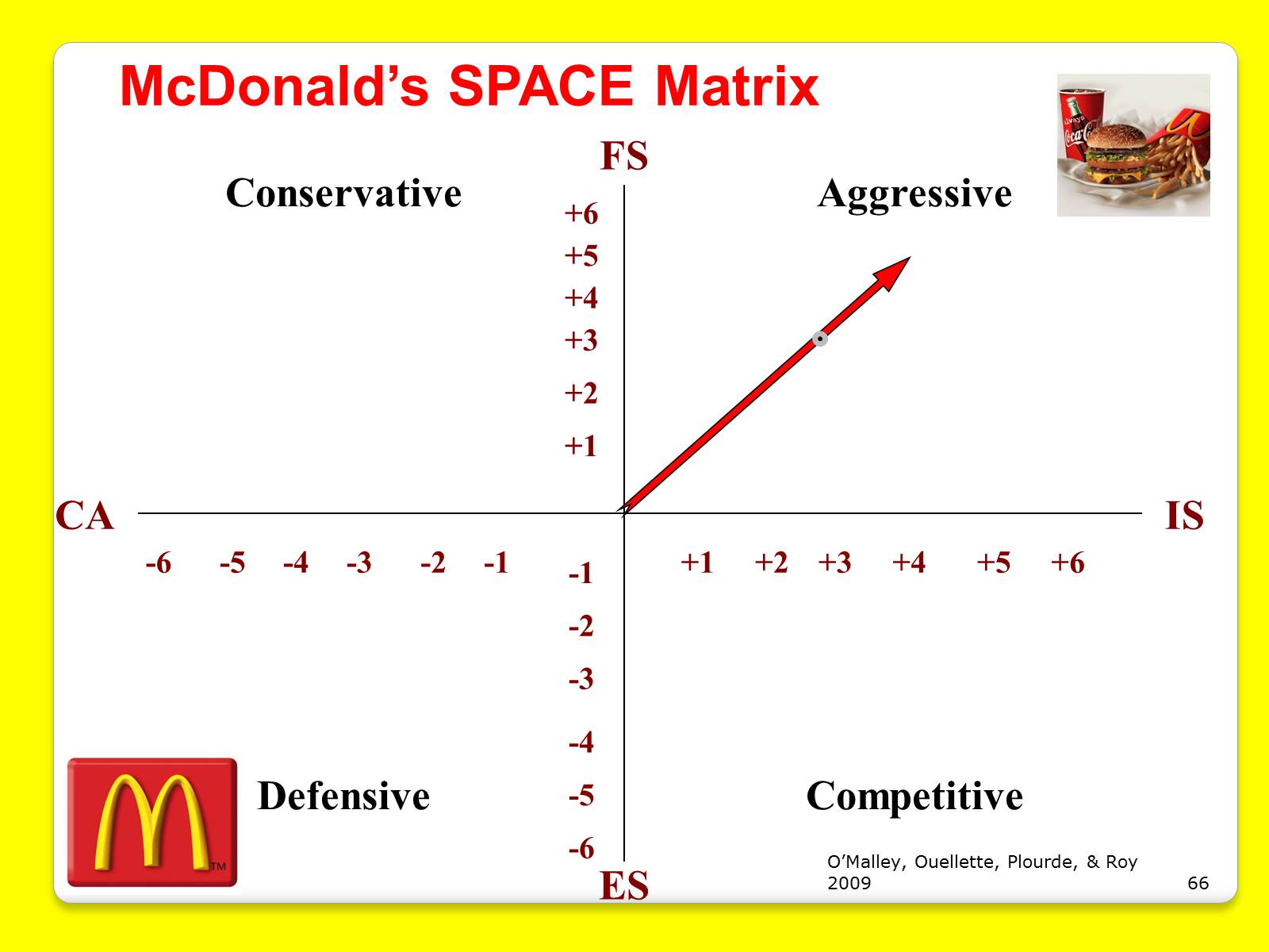 Презентація на тему «McDonald&#8217;s Corporation» - Слайд #66