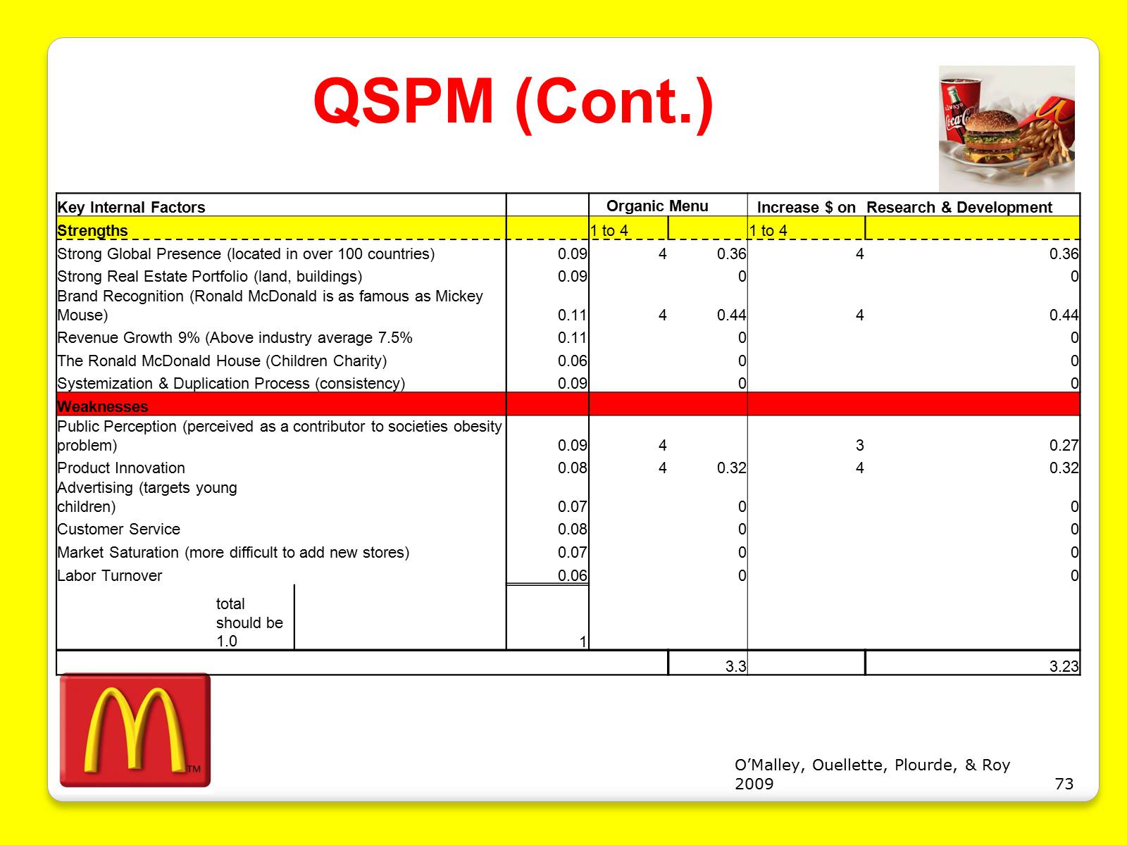 Презентація на тему «McDonald&#8217;s Corporation» - Слайд #73