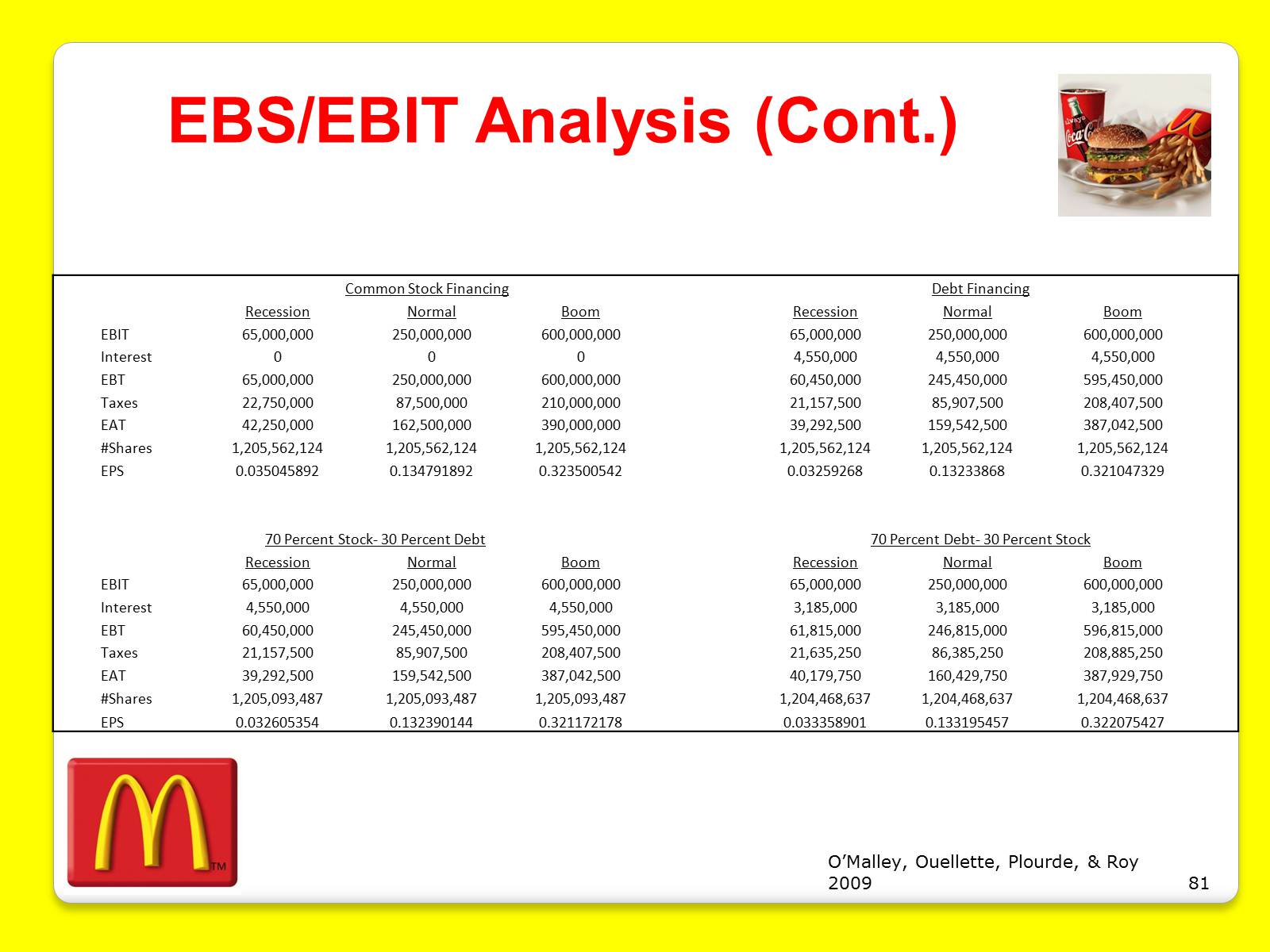 Презентація на тему «McDonald&#8217;s Corporation» - Слайд #81