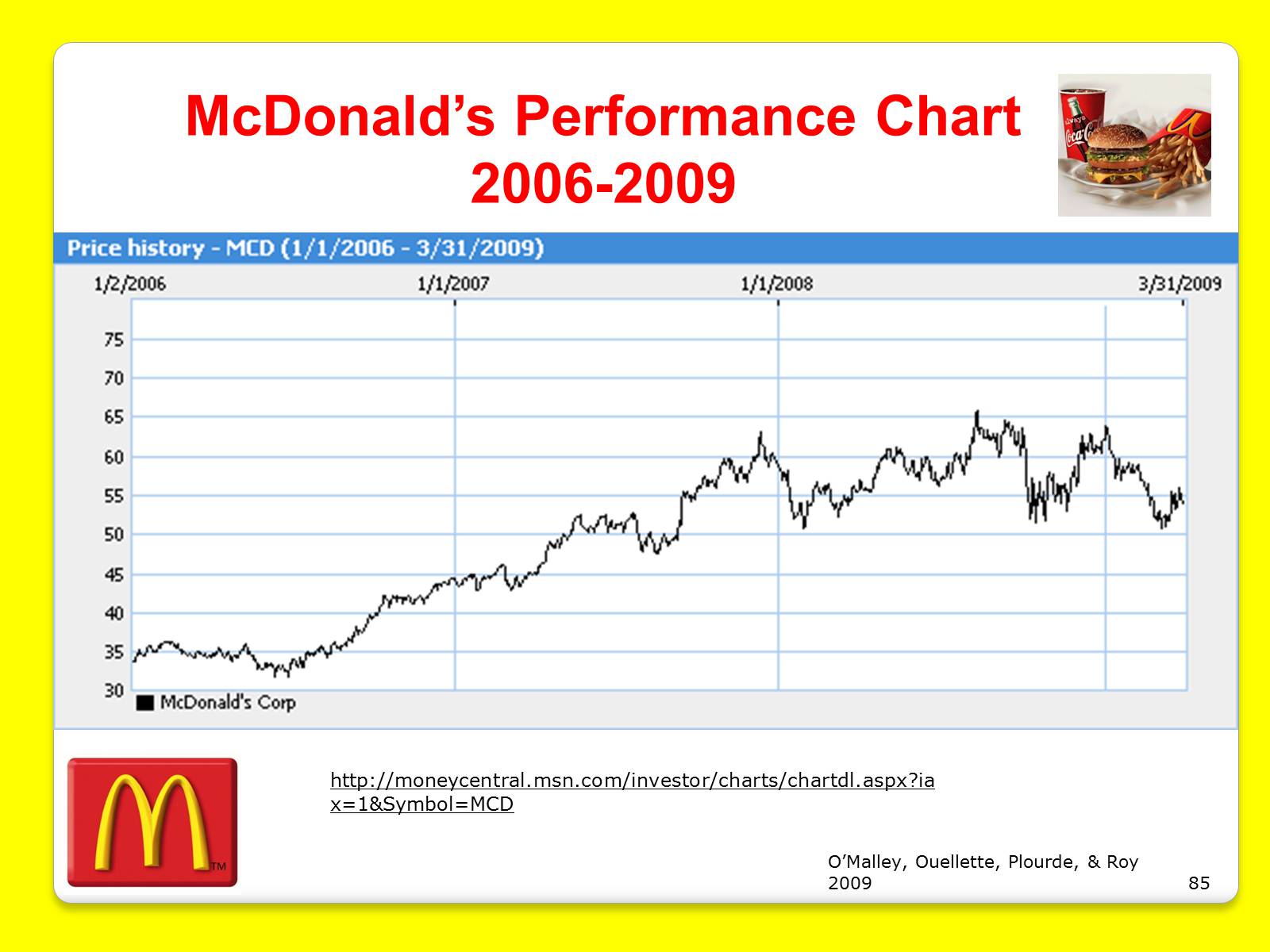 Презентація на тему «McDonald&#8217;s Corporation» - Слайд #85