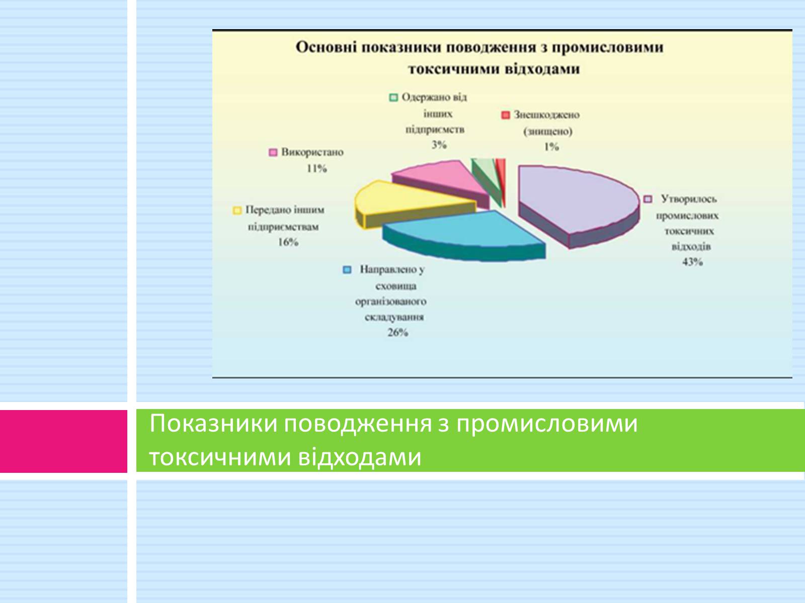 Презентація на тему «Відходи» - Слайд #6