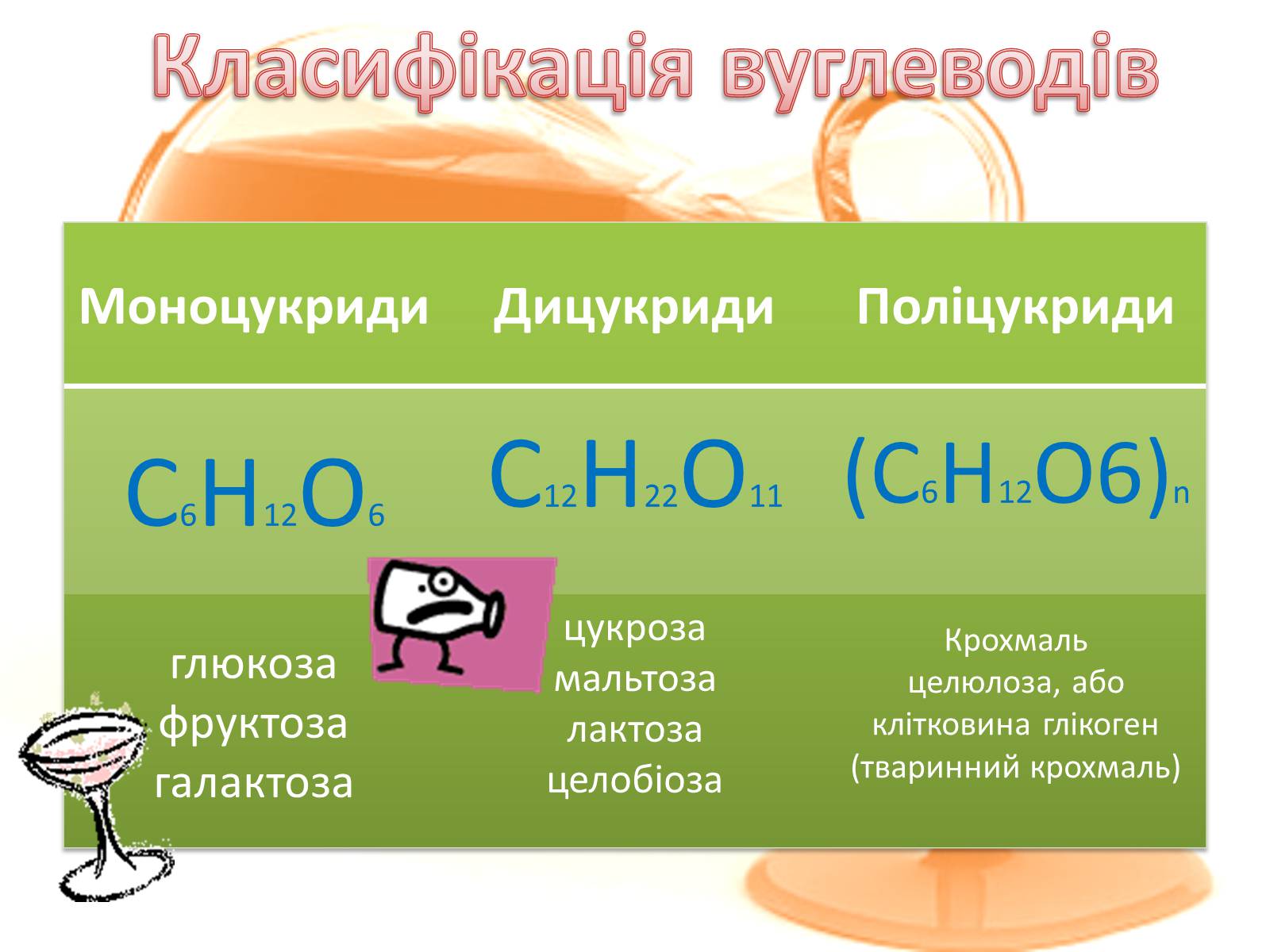 Презентація на тему «Вуглеводи як компоненти їжі, їх роль у житті людини» (варіант 27) - Слайд #6