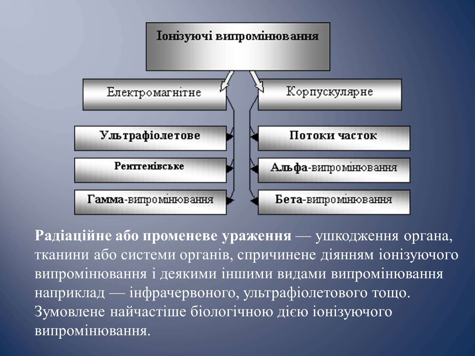 Презентація на тему «Радіаційне ураження» (варіант 1) - Слайд #2