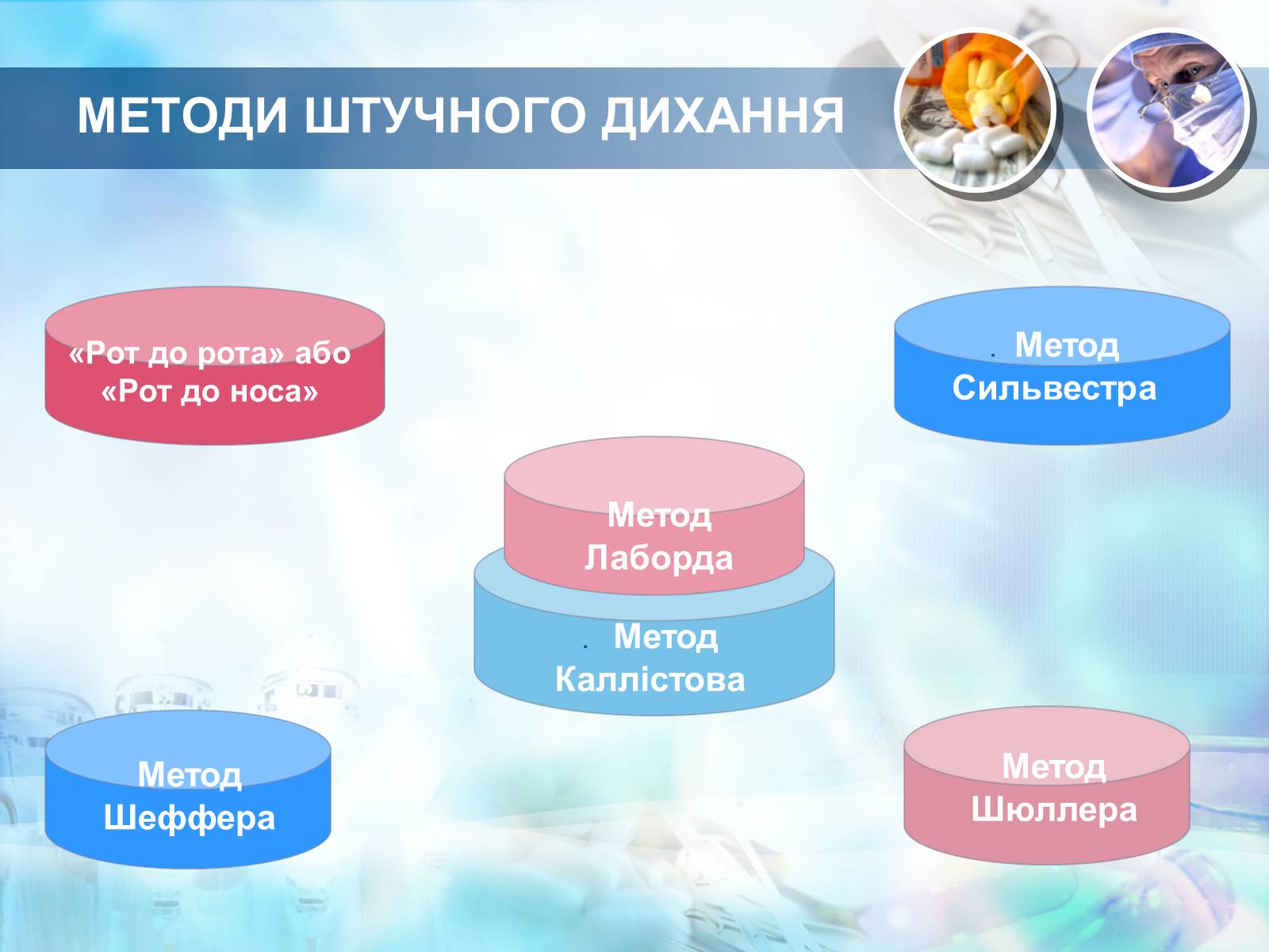 Презентація на тему «Методика проведення штучного дихання і закритого масажу серця» - Слайд #4