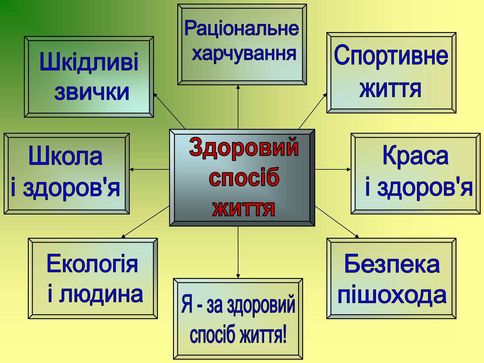 Презентація на тему «Здоровий спосіб життя» (варіант 4) - Слайд #3