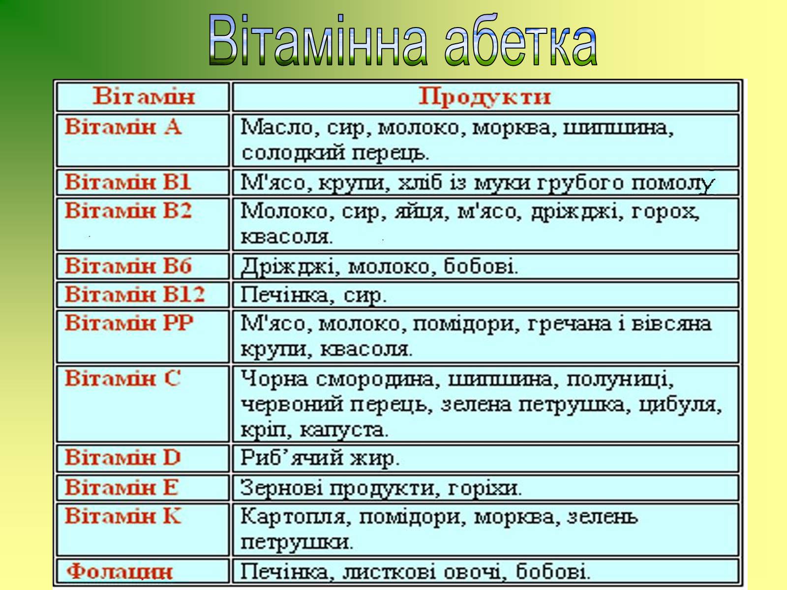 Презентація на тему «Здоровий спосіб життя» (варіант 4) - Слайд #5