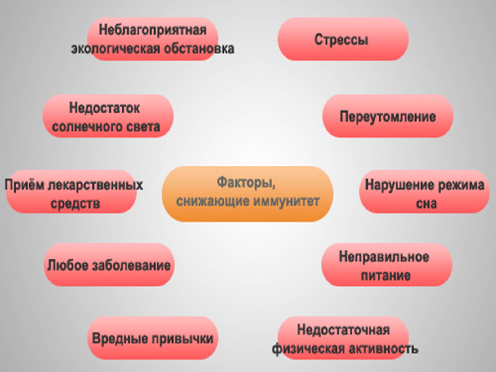 Презентація на тему «Виды иммунитета» - Слайд #9