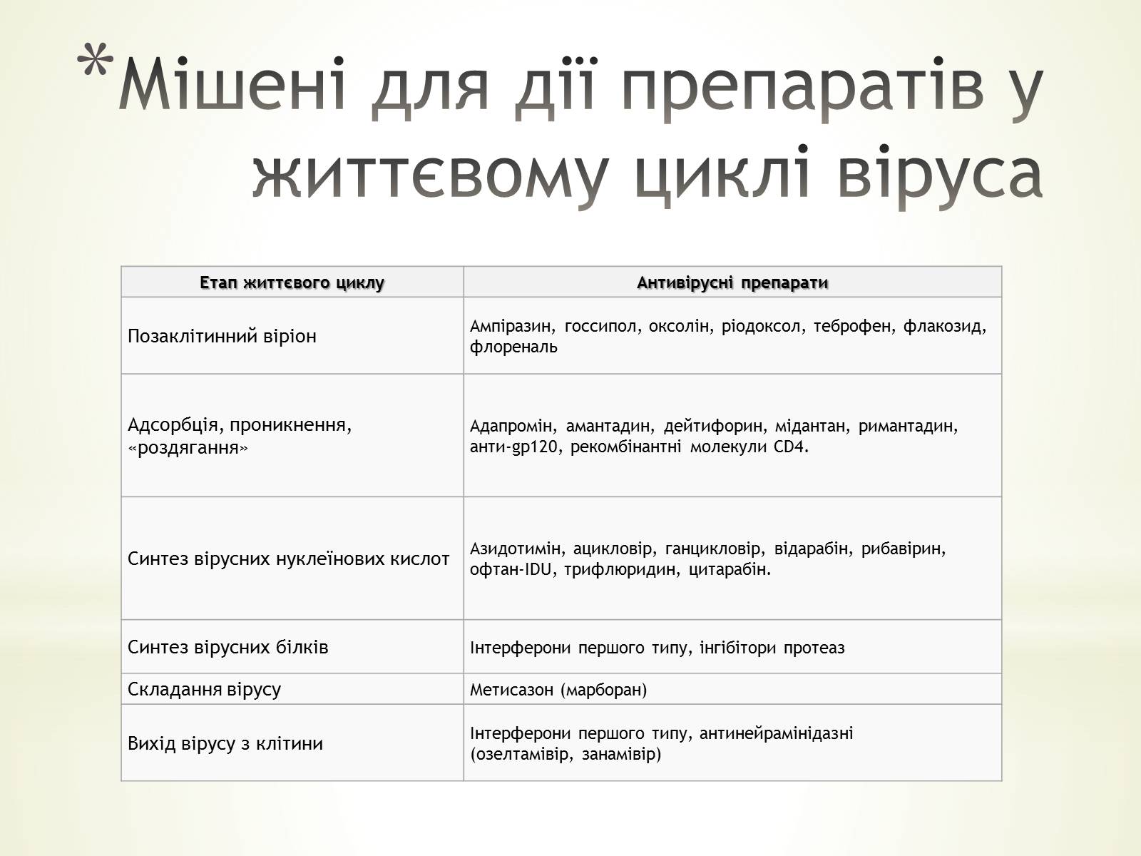 Презентація на тему «Імунізація. Антивірусні препарати» - Слайд #11