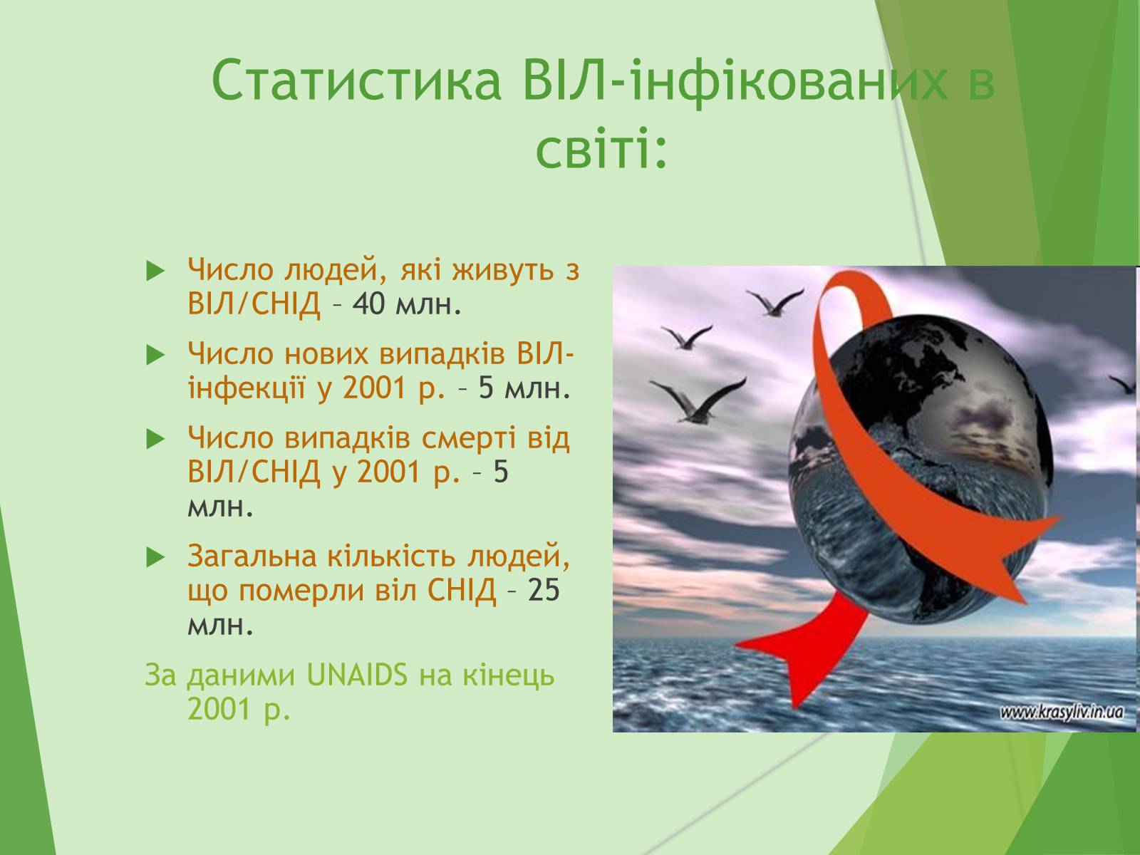 Презентація на тему «ВІЛ. СНІД. інфекції ІПСШ: шляхи передачі і методи захисту» (варіант 7) - Слайд #10