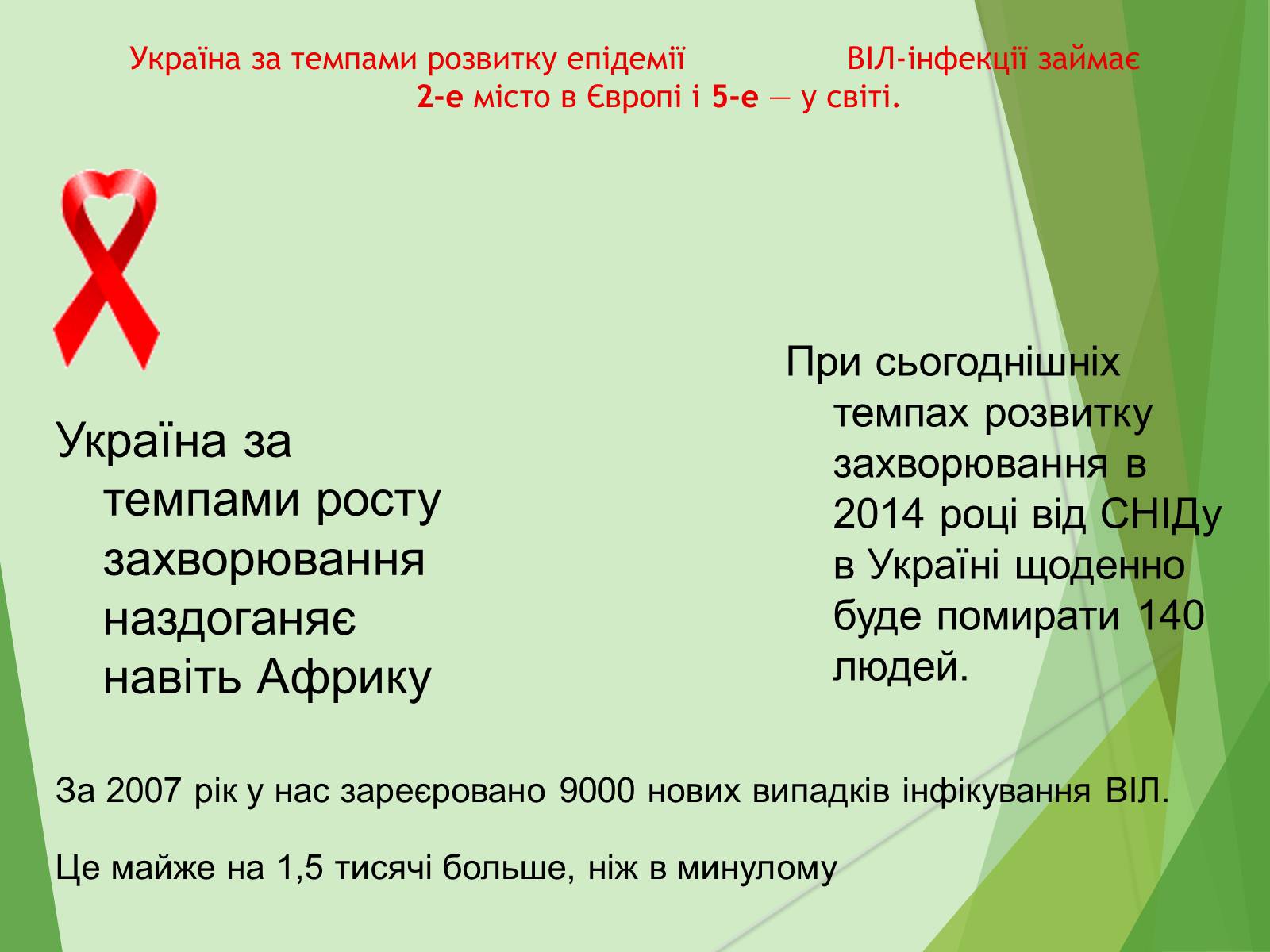 Презентація на тему «ВІЛ. СНІД. інфекції ІПСШ: шляхи передачі і методи захисту» (варіант 7) - Слайд #34