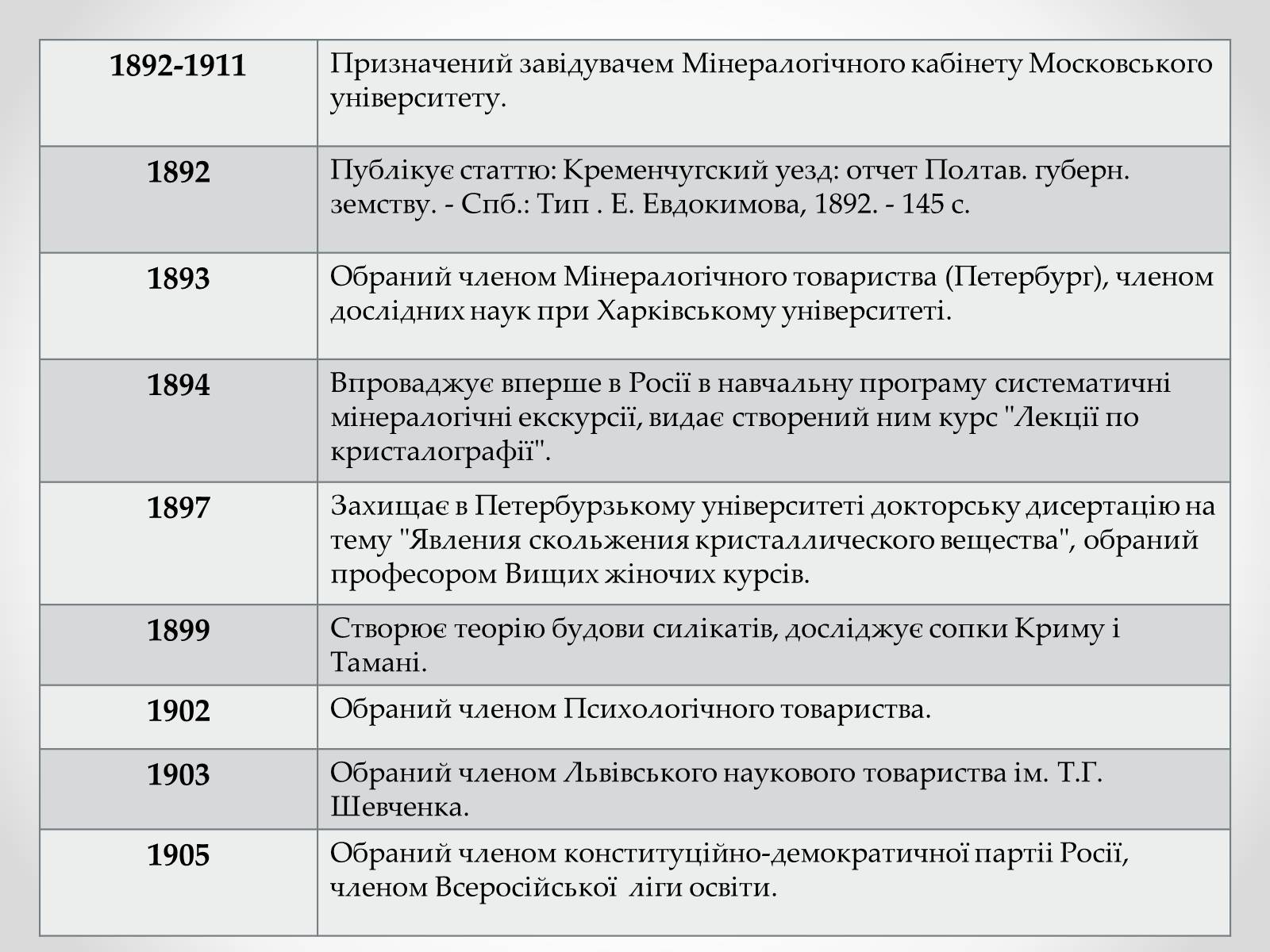 Презентація на тему «Вернадський Володимир Іванович» (варіант 4) - Слайд #11