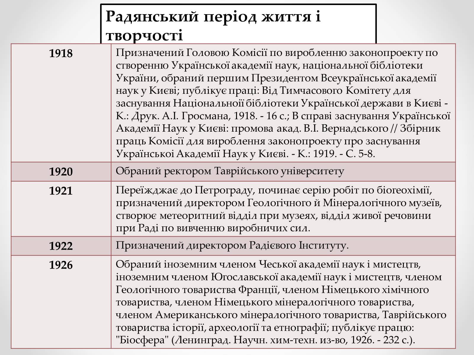 Презентація на тему «Вернадський Володимир Іванович» (варіант 4) - Слайд #16