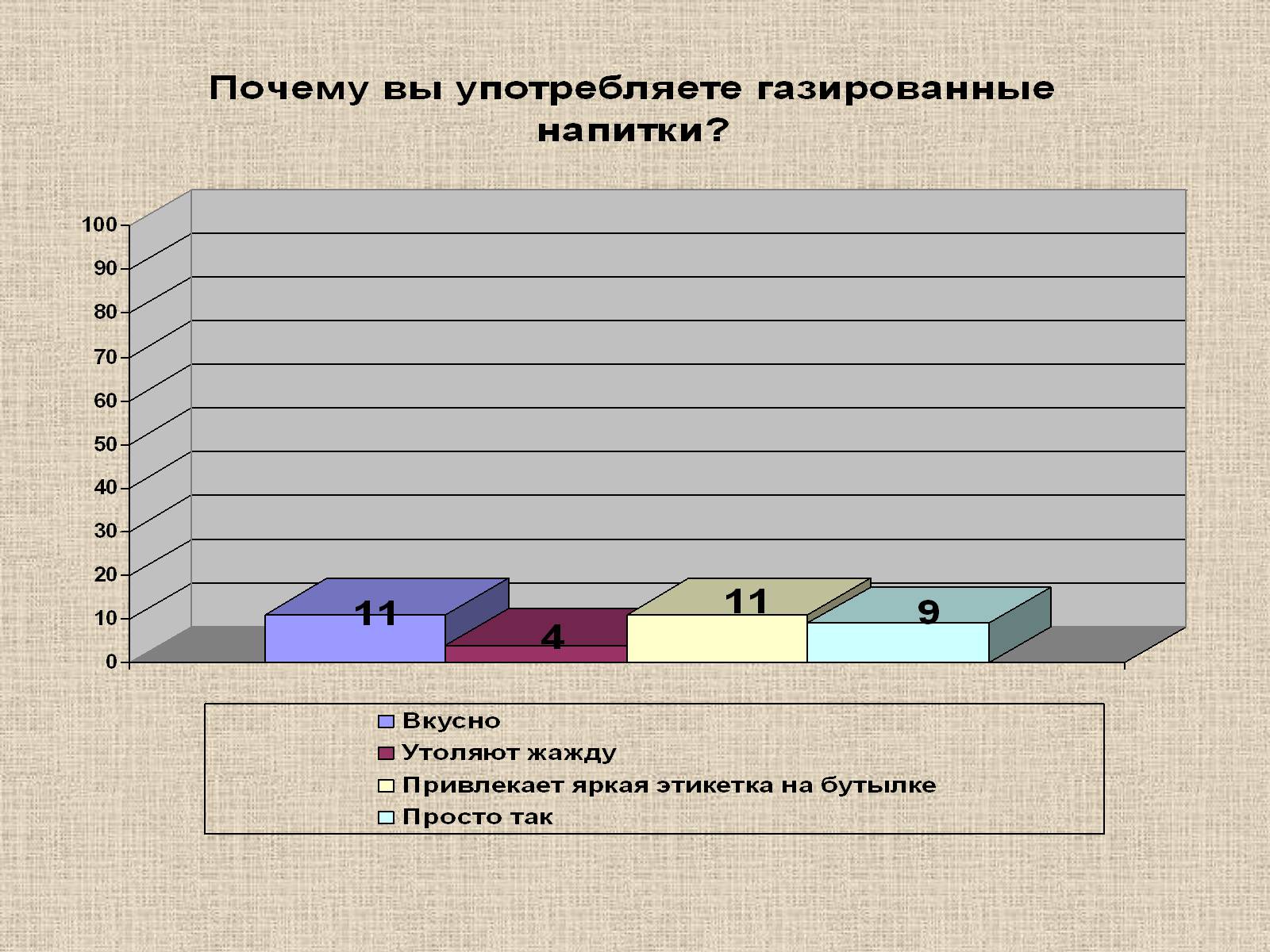 Презентація на тему «Влияние пищевых добавок на здоровье человека» - Слайд #16