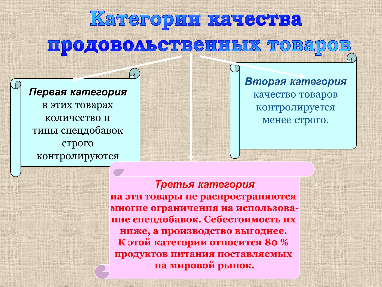 Презентація на тему «Влияние пищевых добавок на здоровье человека» - Слайд #8